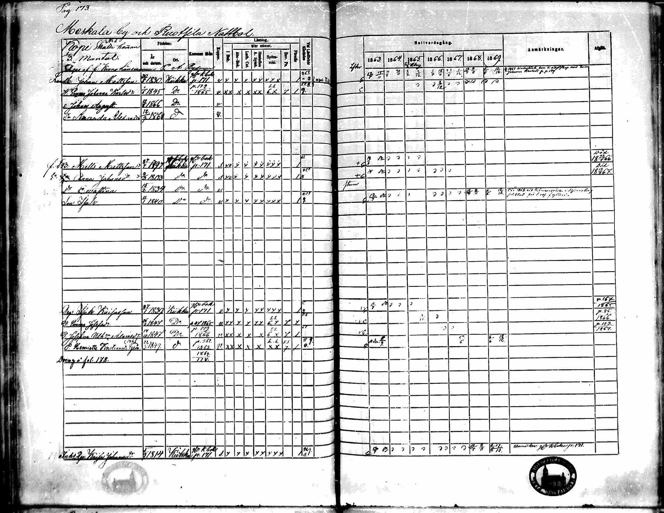 [ ../kirjat/Kirkonkirjat/kiikka/rippikirja_1863-1870_mko130-141/kuvat/156.jpg ]