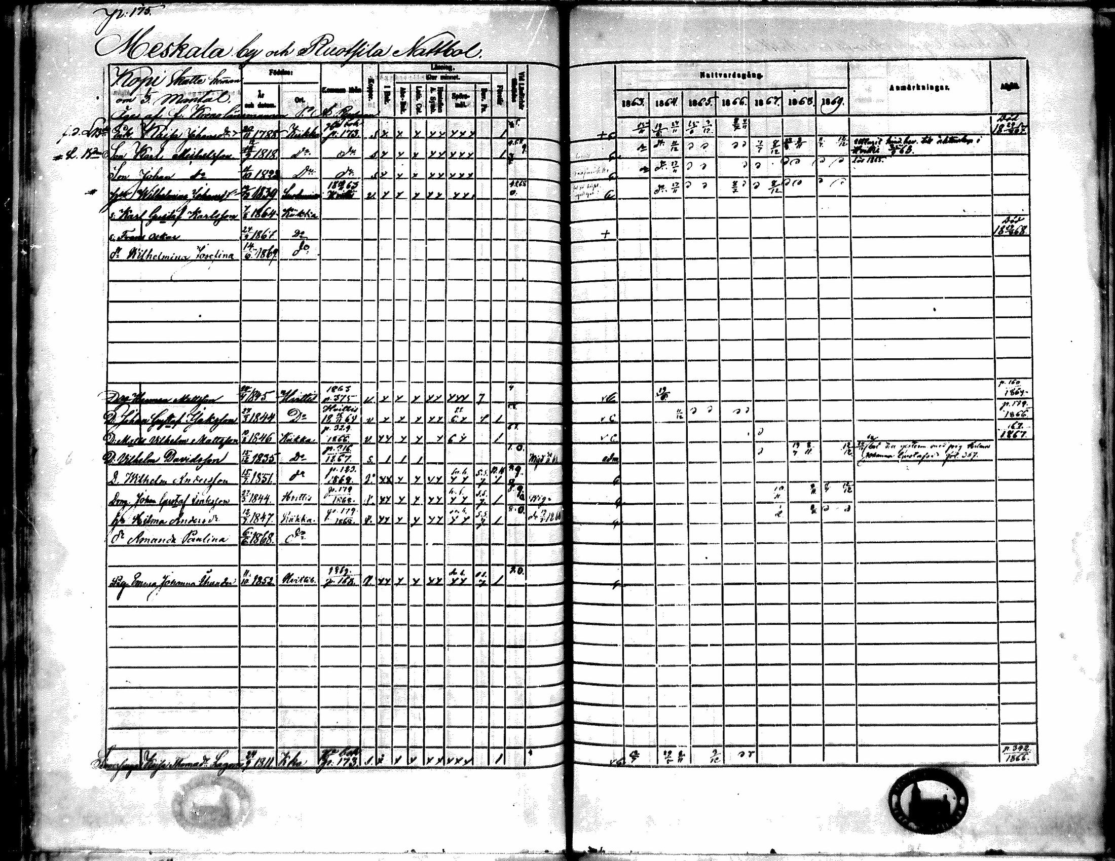 [ ../kirjat/Kirkonkirjat/kiikka/rippikirja_1863-1870_mko130-141/kuvat/158.jpg ]