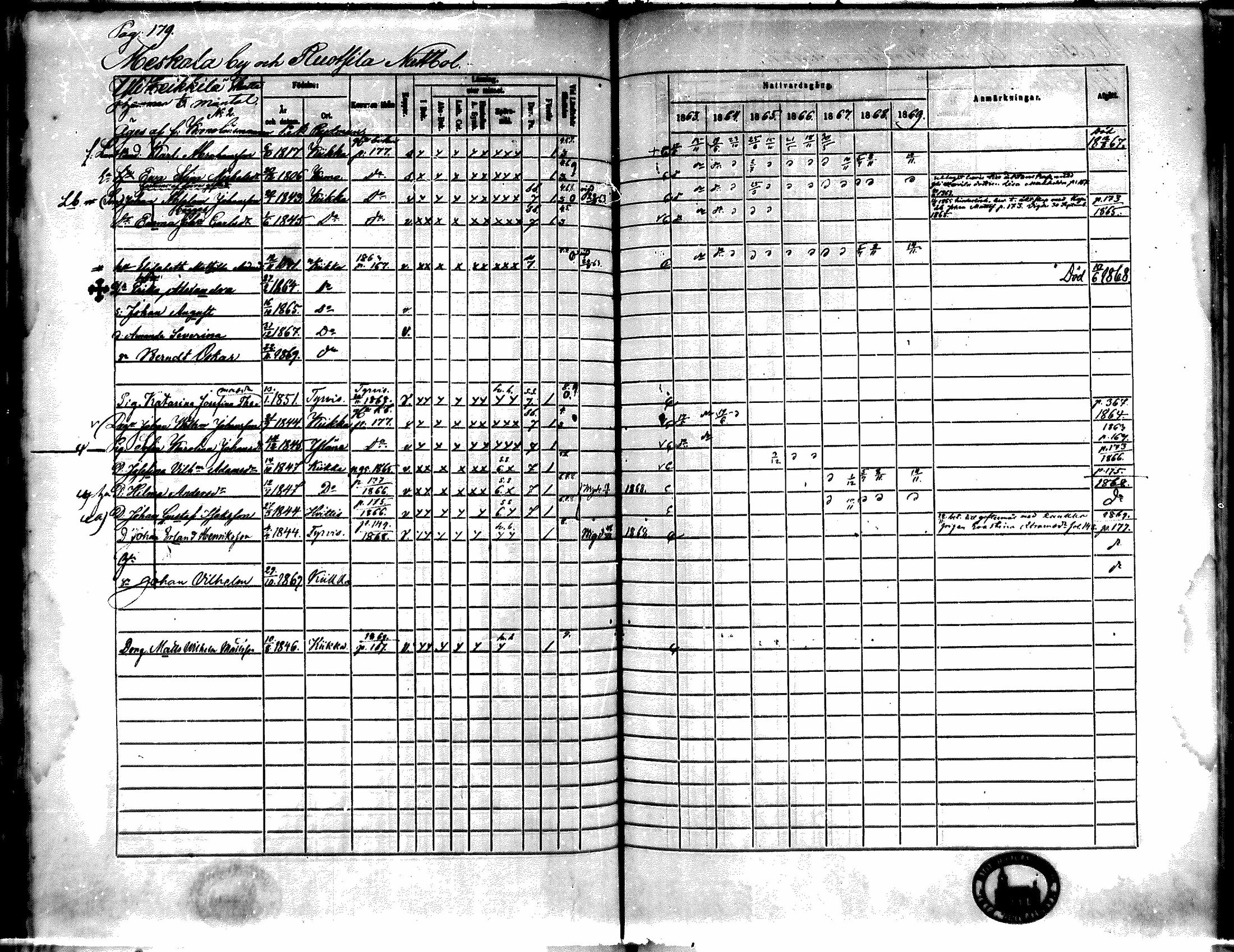 [ ../kirjat/Kirkonkirjat/kiikka/rippikirja_1863-1870_mko130-141/kuvat/161.jpg ]