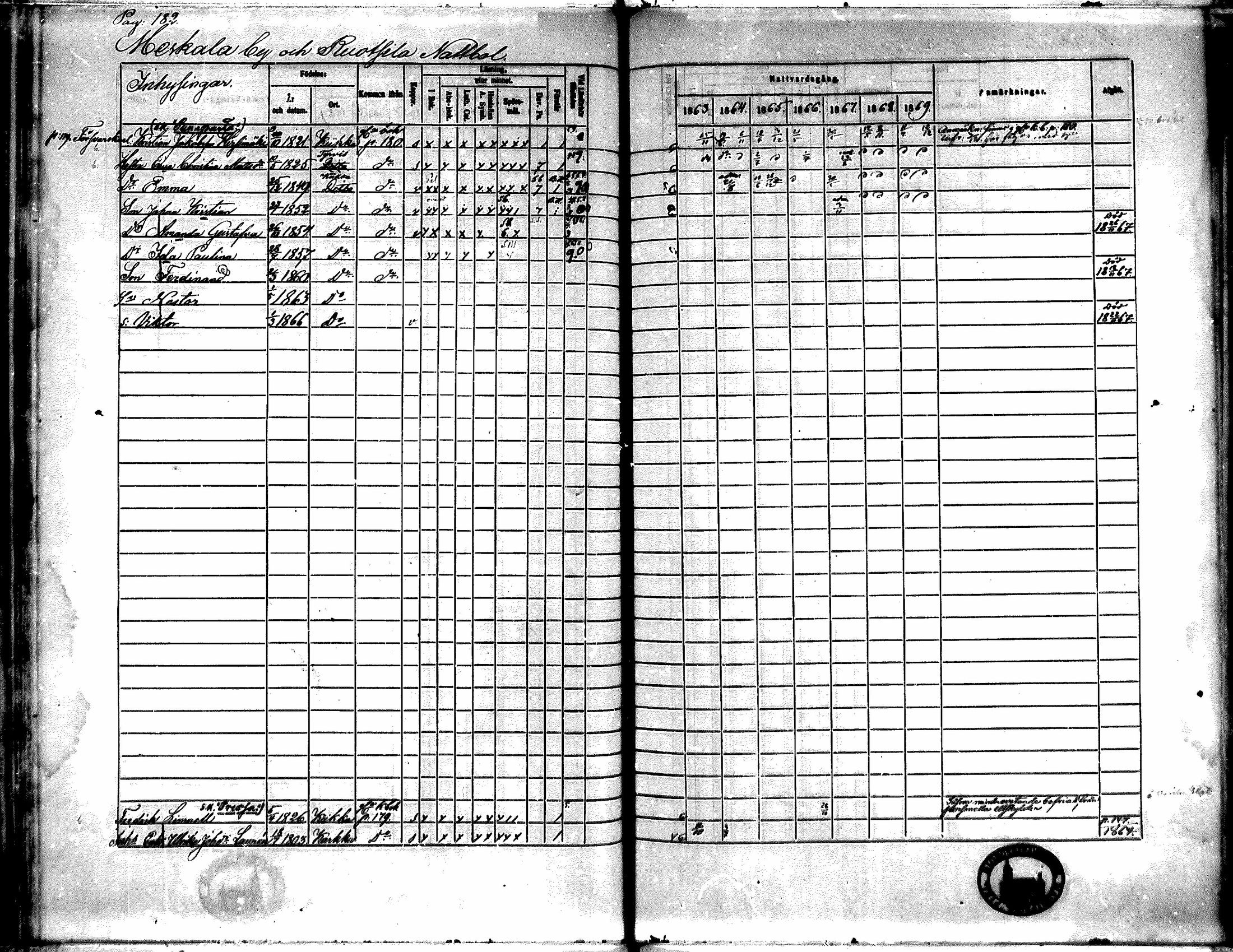 [ ../kirjat/Kirkonkirjat/kiikka/rippikirja_1863-1870_mko130-141/kuvat/163.jpg ]