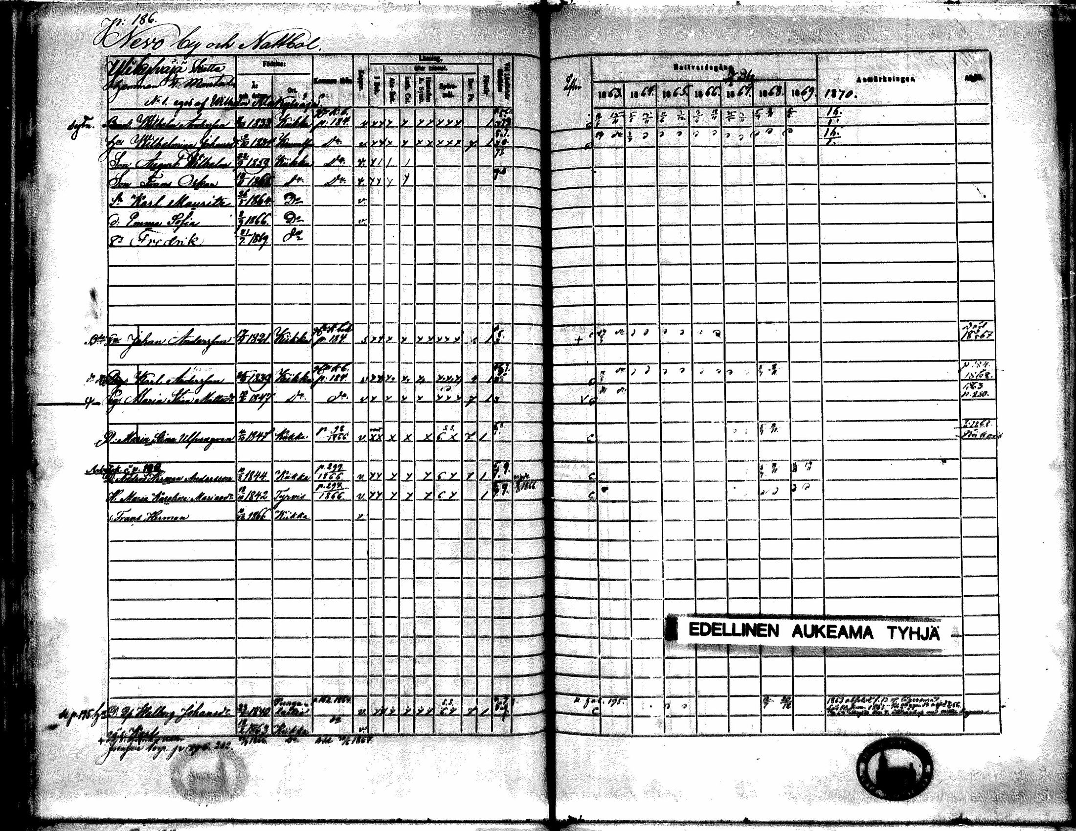 [ ../kirjat/Kirkonkirjat/kiikka/rippikirja_1863-1870_mko130-141/kuvat/165.jpg ]