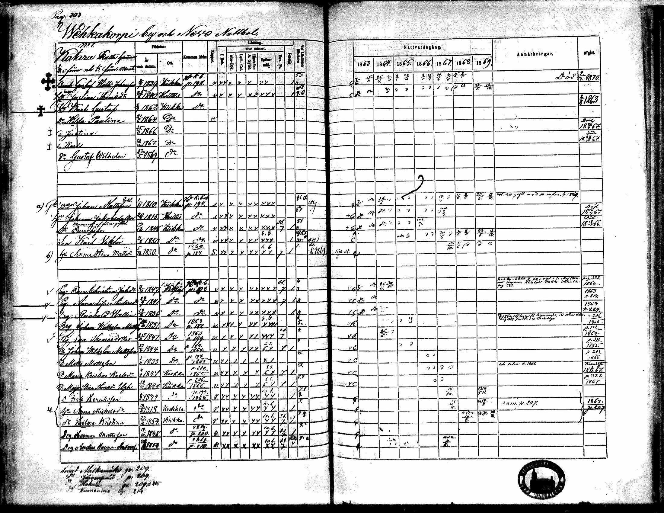 [ ../kirjat/Kirkonkirjat/kiikka/rippikirja_1863-1870_mko130-141/kuvat/180.jpg ]