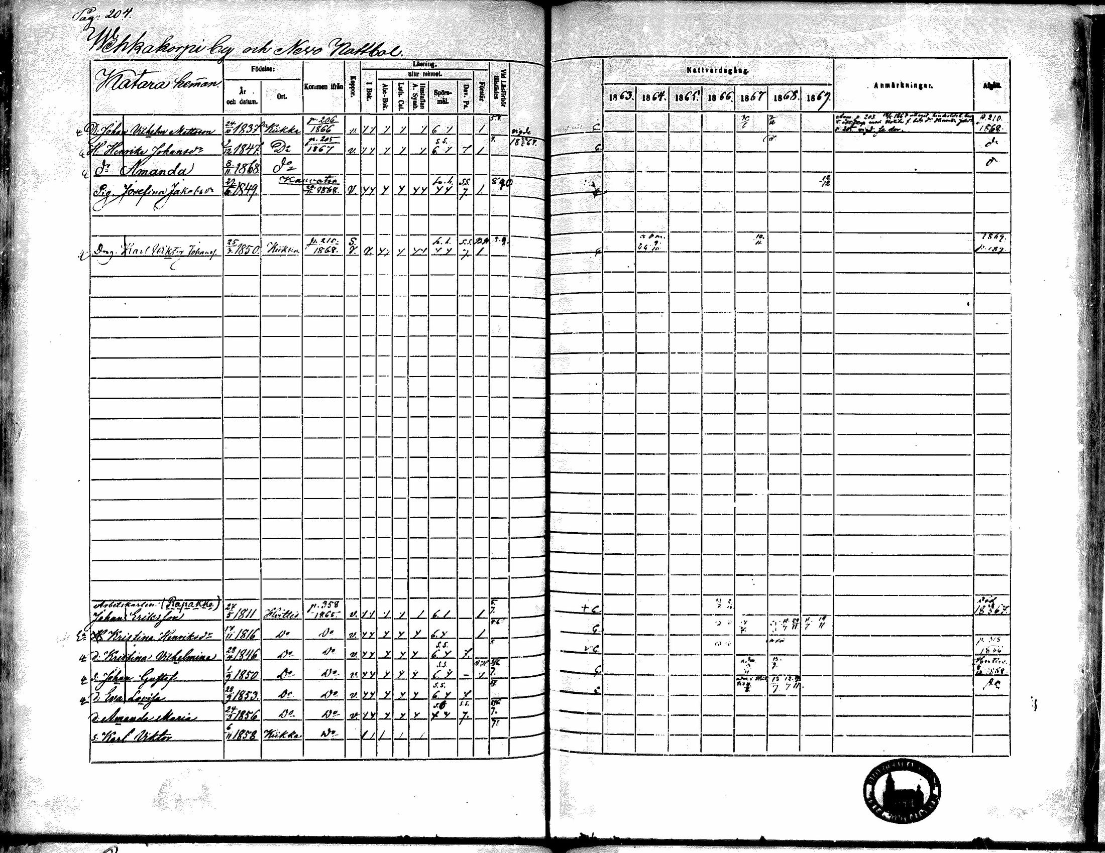 [ ../kirjat/Kirkonkirjat/kiikka/rippikirja_1863-1870_mko130-141/kuvat/181.jpg ]