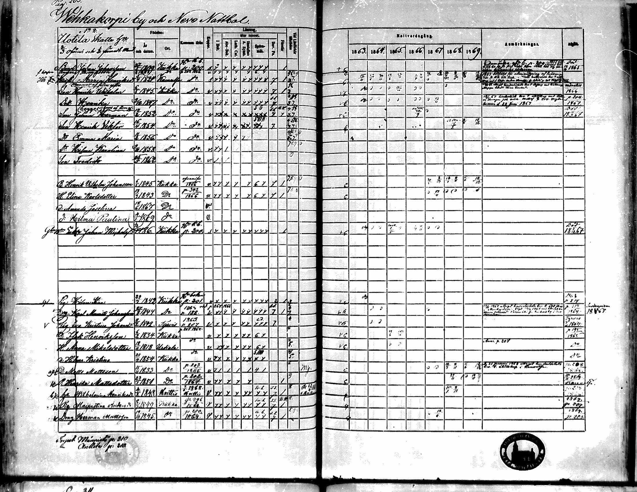[ ../kirjat/Kirkonkirjat/kiikka/rippikirja_1863-1870_mko130-141/kuvat/182.jpg ]