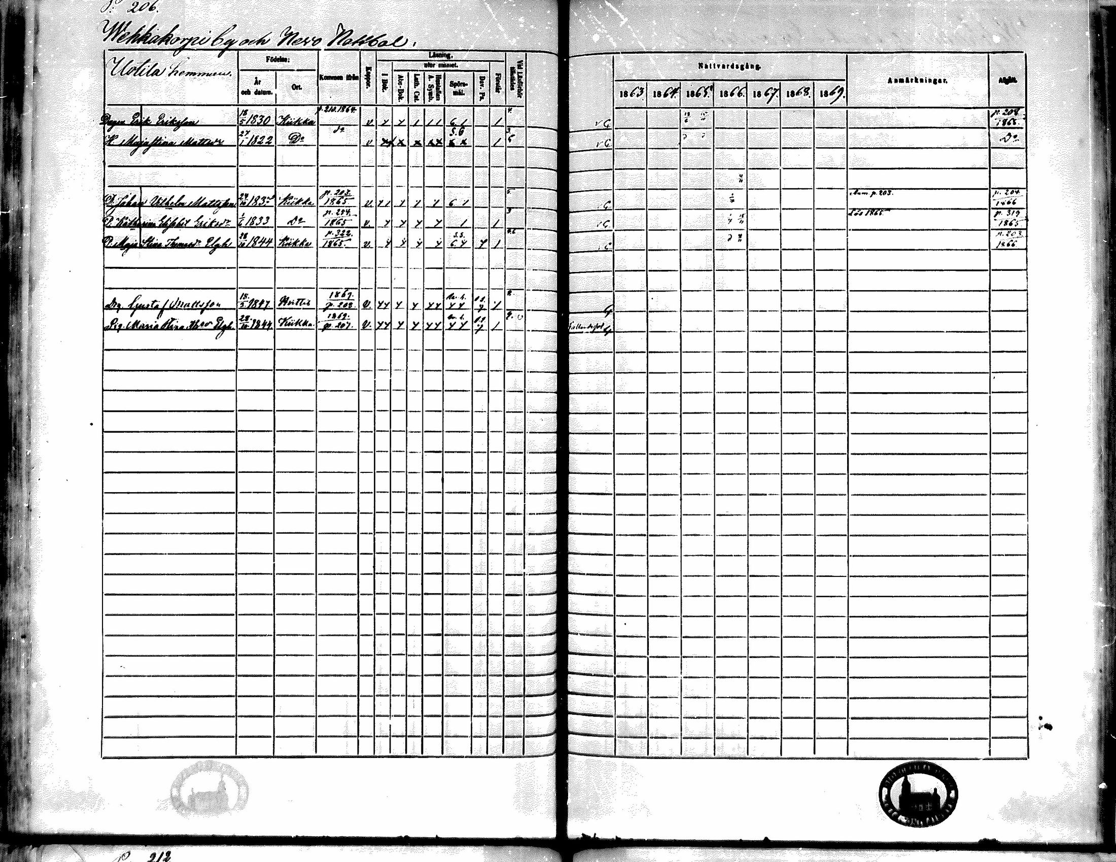 [ ../kirjat/Kirkonkirjat/kiikka/rippikirja_1863-1870_mko130-141/kuvat/183.jpg ]