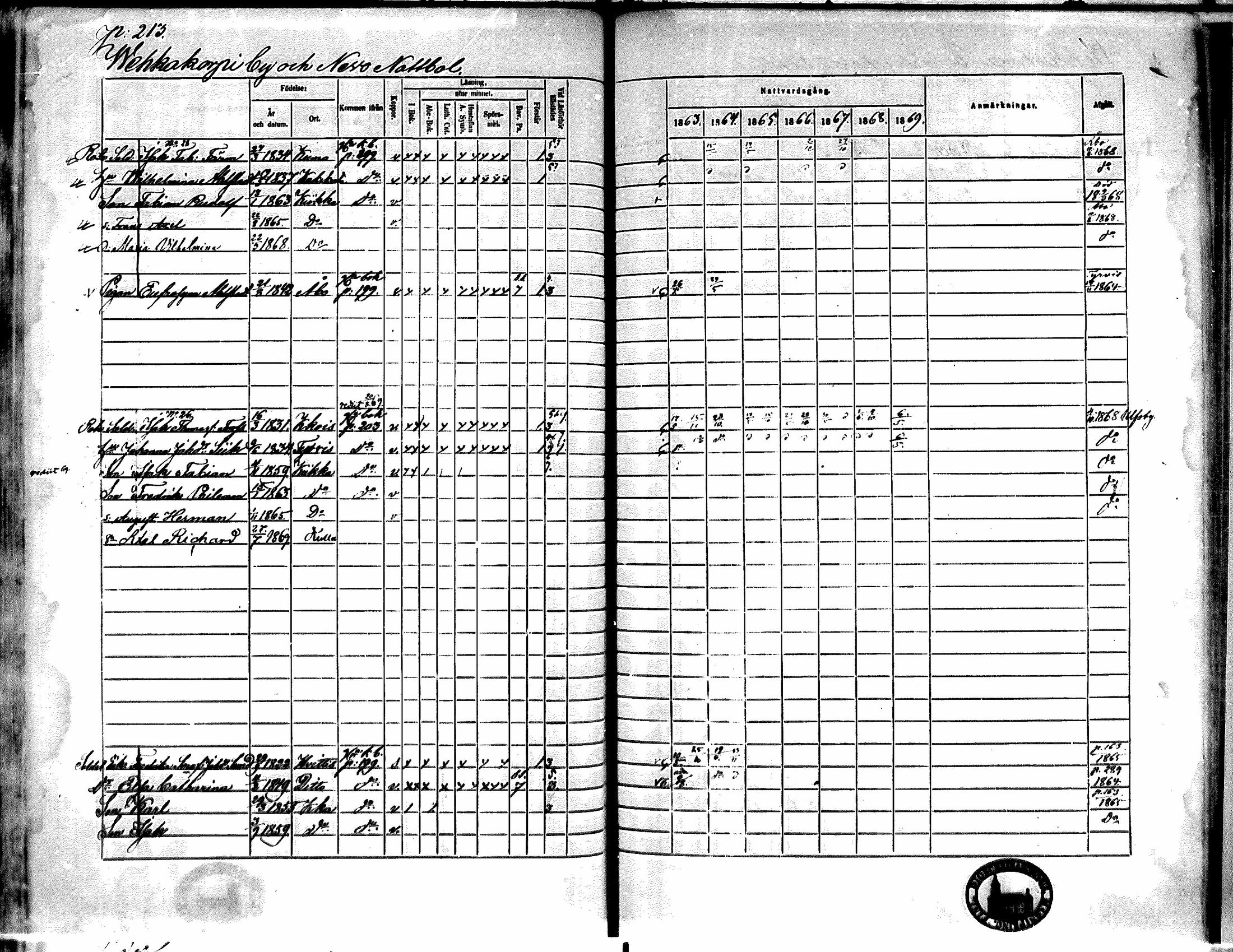 [ ../kirjat/Kirkonkirjat/kiikka/rippikirja_1863-1870_mko130-141/kuvat/190.jpg ]