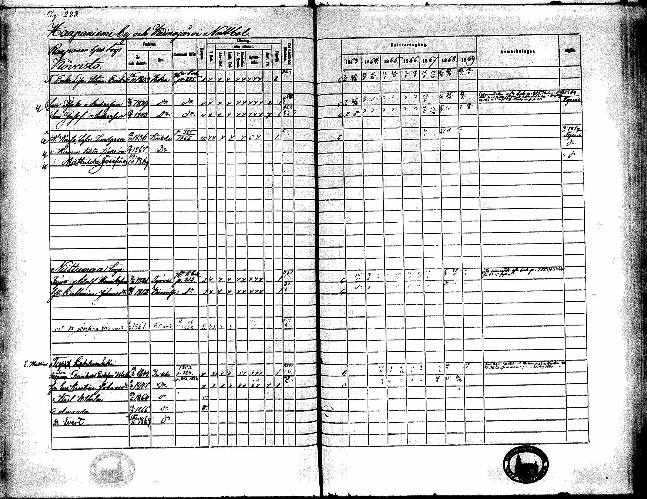 [ ../kirjat/Kirkonkirjat/kiikka/rippikirja_1863-1870_mko130-141/kuvat/200.jpg ]