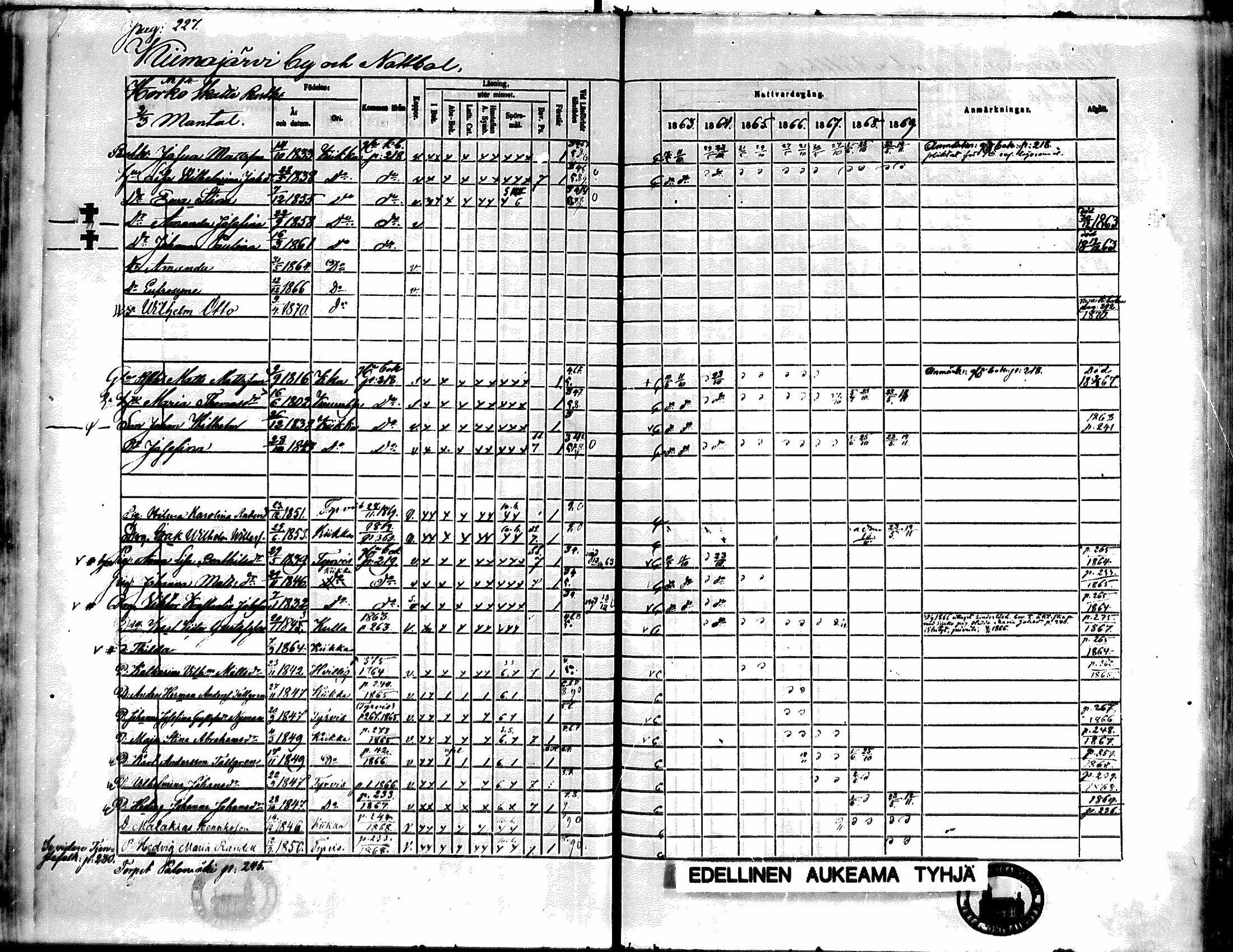 [ ../kirjat/Kirkonkirjat/kiikka/rippikirja_1863-1870_mko130-141/kuvat/203.jpg ]