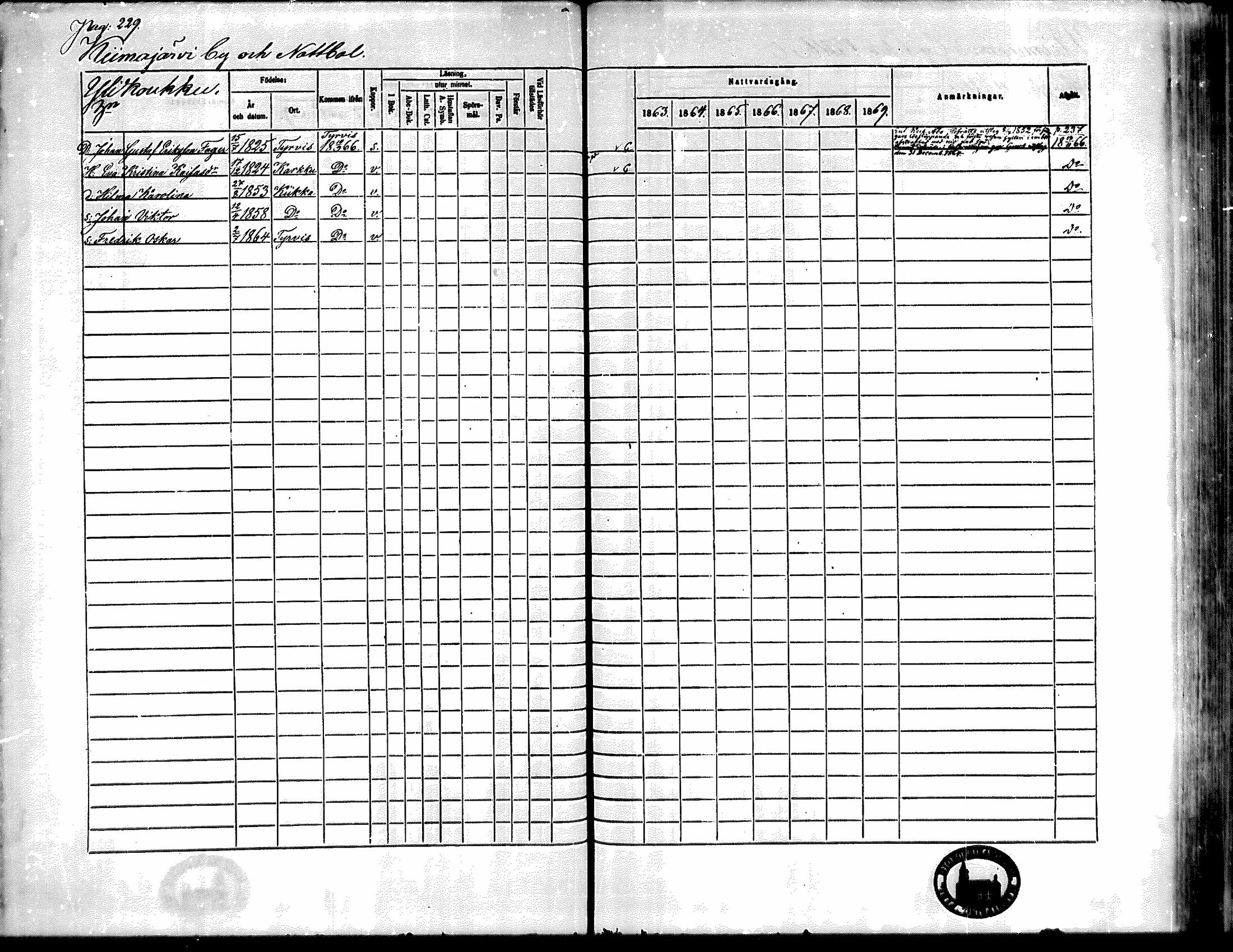 [ ../kirjat/Kirkonkirjat/kiikka/rippikirja_1863-1870_mko130-141/kuvat/205.jpg ]