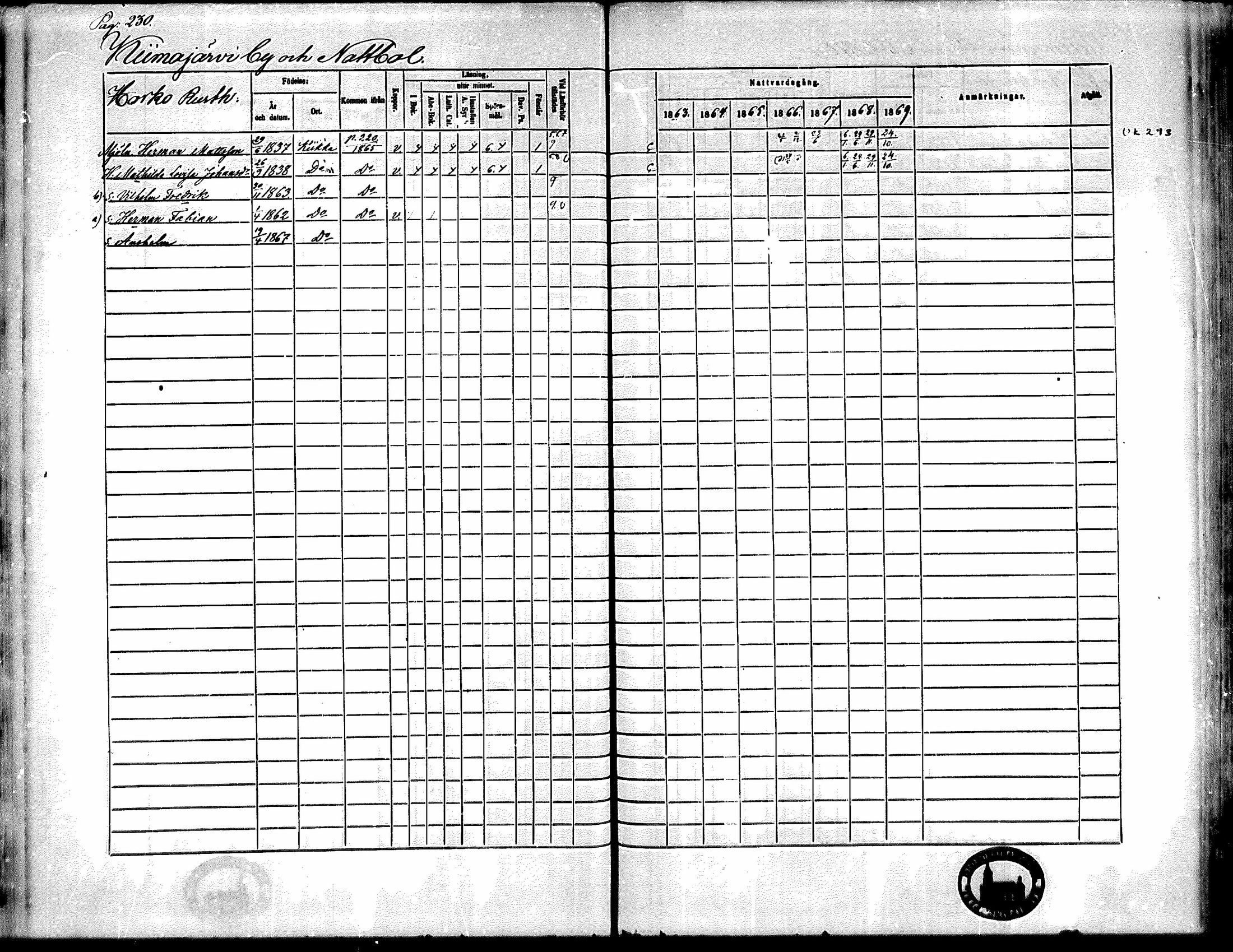 [ ../kirjat/Kirkonkirjat/kiikka/rippikirja_1863-1870_mko130-141/kuvat/206.jpg ]