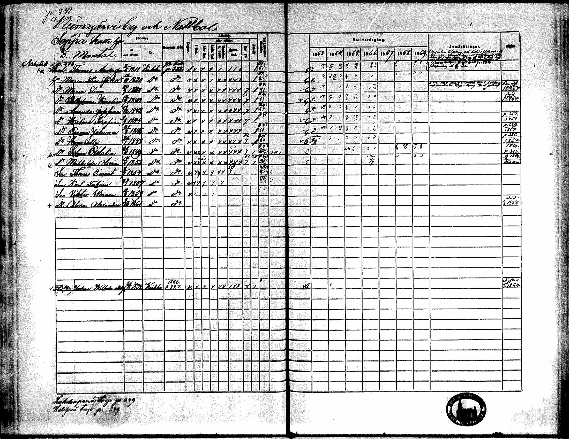 [ ../kirjat/Kirkonkirjat/kiikka/rippikirja_1863-1870_mko130-141/kuvat/214.jpg ]