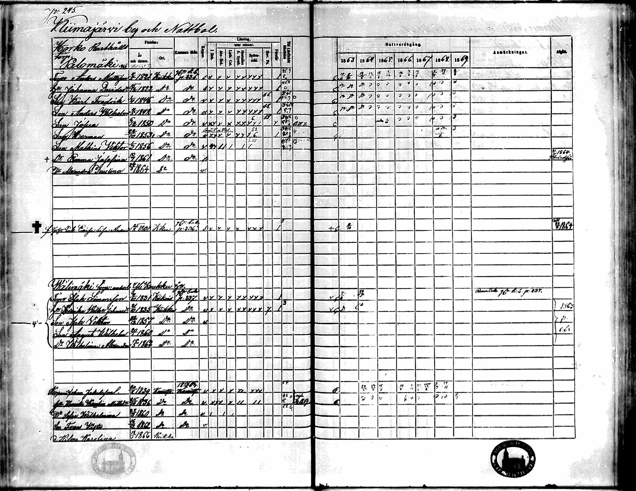 [ ../kirjat/Kirkonkirjat/kiikka/rippikirja_1863-1870_mko130-141/kuvat/217.jpg ]