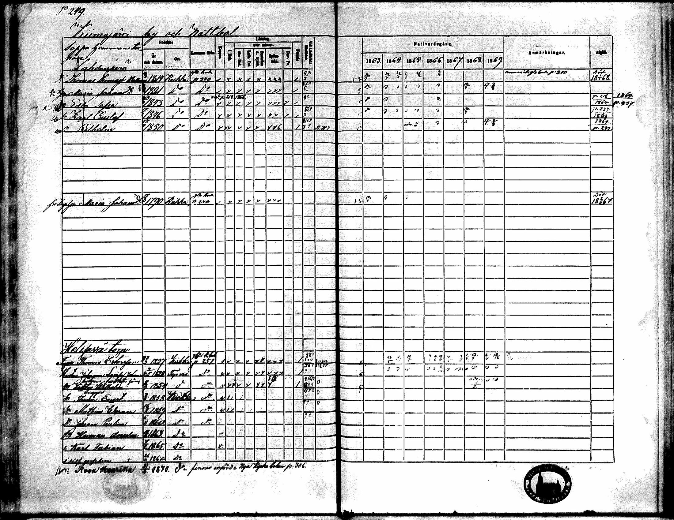 [ ../kirjat/Kirkonkirjat/kiikka/rippikirja_1863-1870_mko130-141/kuvat/221.jpg ]