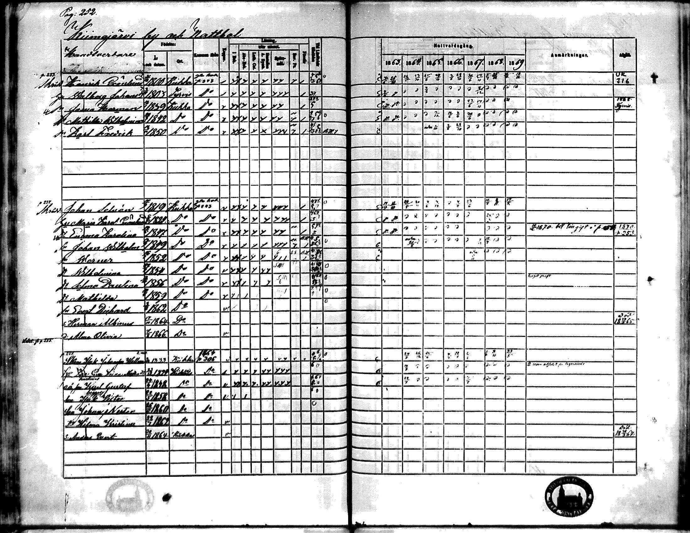 [ ../kirjat/Kirkonkirjat/kiikka/rippikirja_1863-1870_mko130-141/kuvat/224.jpg ]