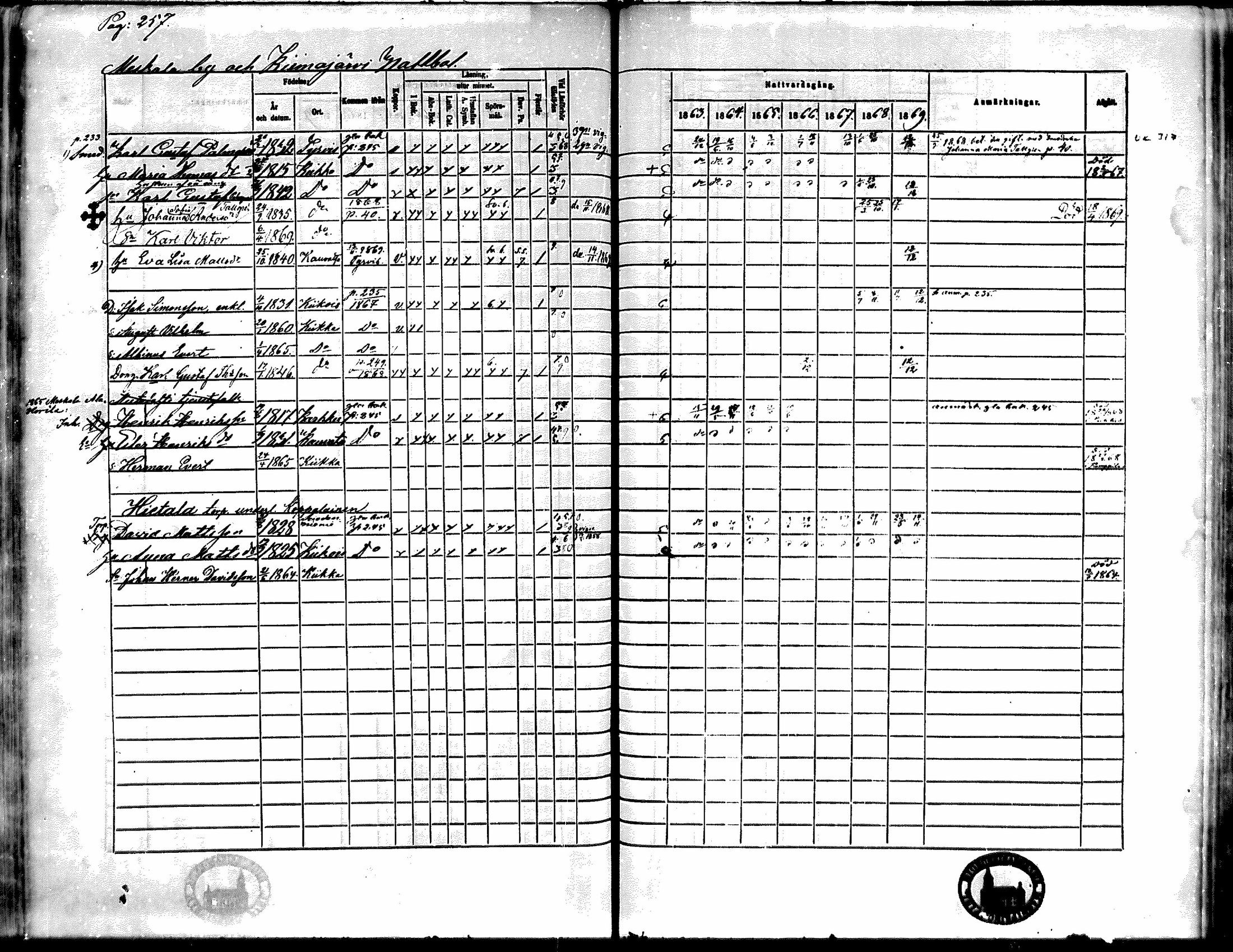 [ ../kirjat/Kirkonkirjat/kiikka/rippikirja_1863-1870_mko130-141/kuvat/229.jpg ]