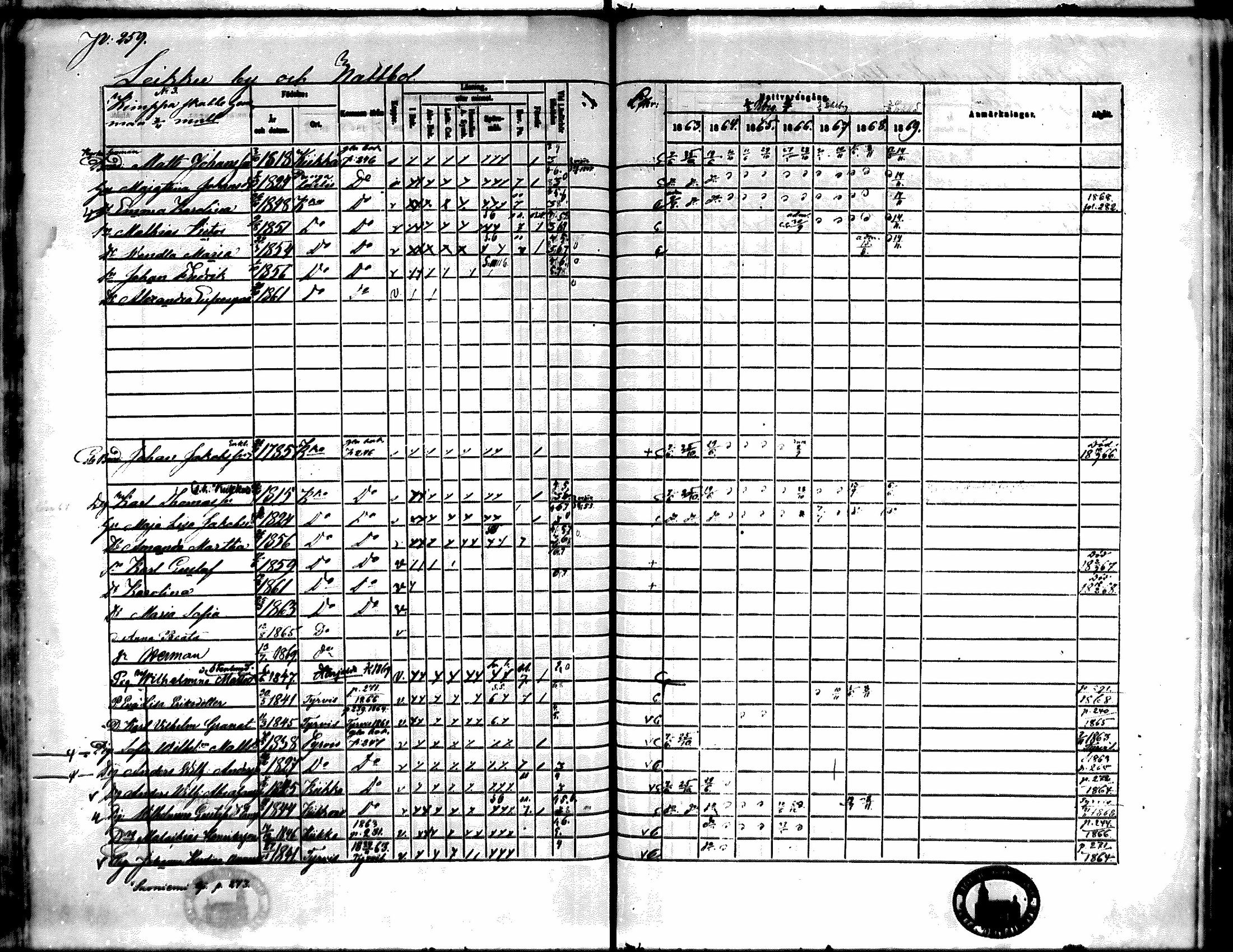 [ ../kirjat/Kirkonkirjat/kiikka/rippikirja_1863-1870_mko130-141/kuvat/231.jpg ]