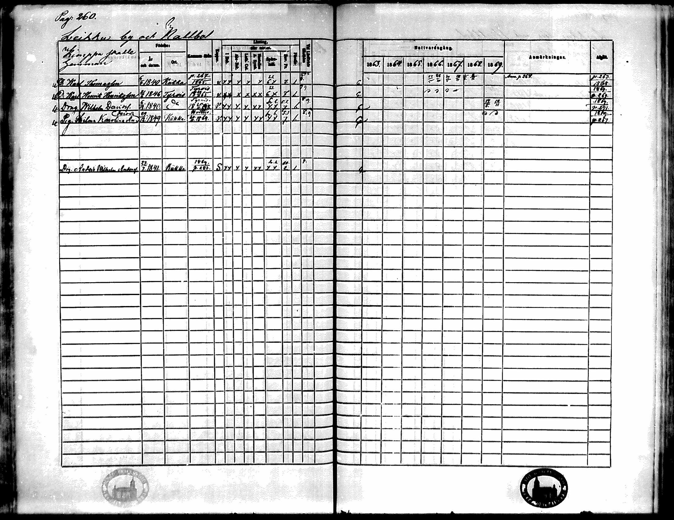 [ ../kirjat/Kirkonkirjat/kiikka/rippikirja_1863-1870_mko130-141/kuvat/232.jpg ]