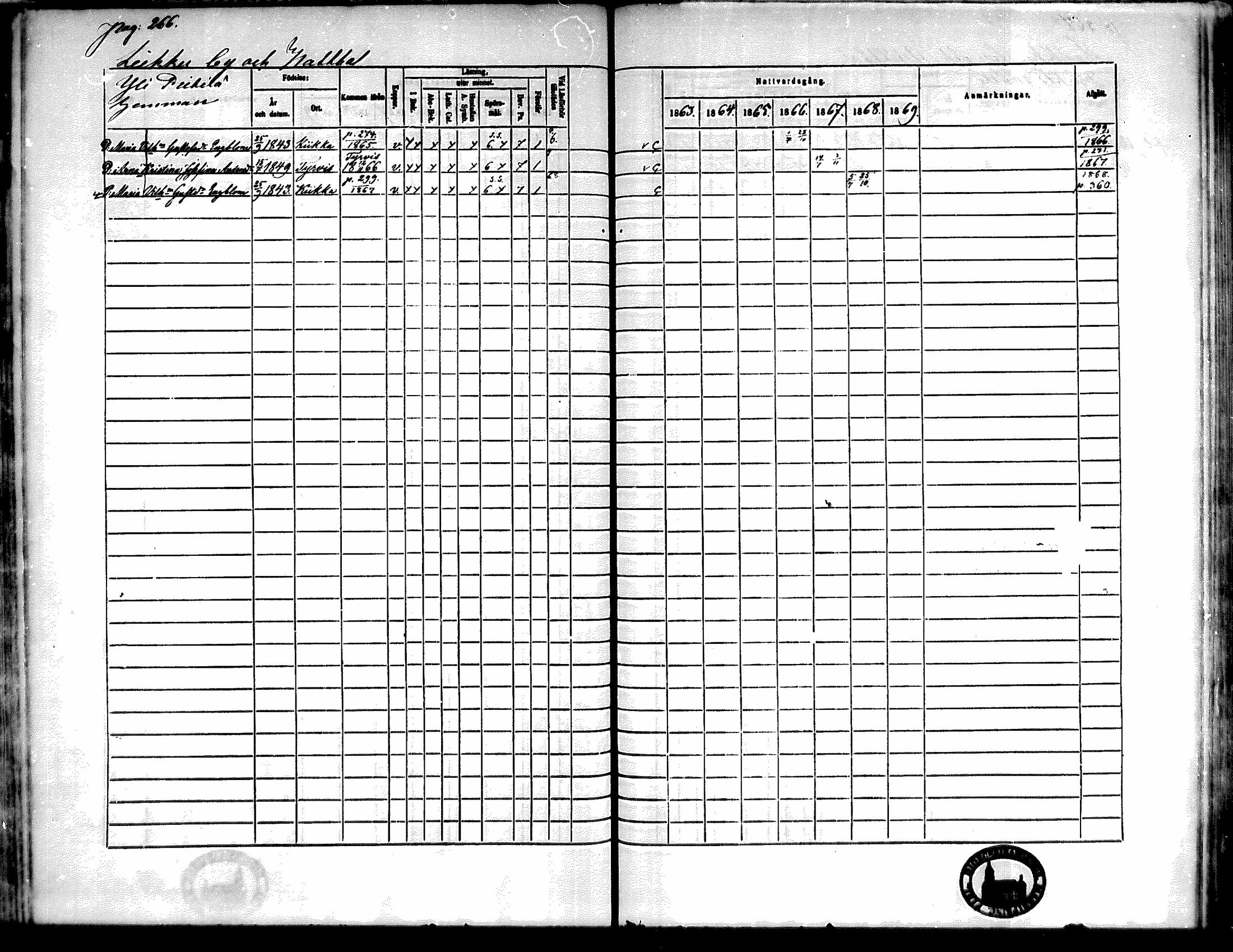 [ ../kirjat/Kirkonkirjat/kiikka/rippikirja_1863-1870_mko130-141/kuvat/237.jpg ]