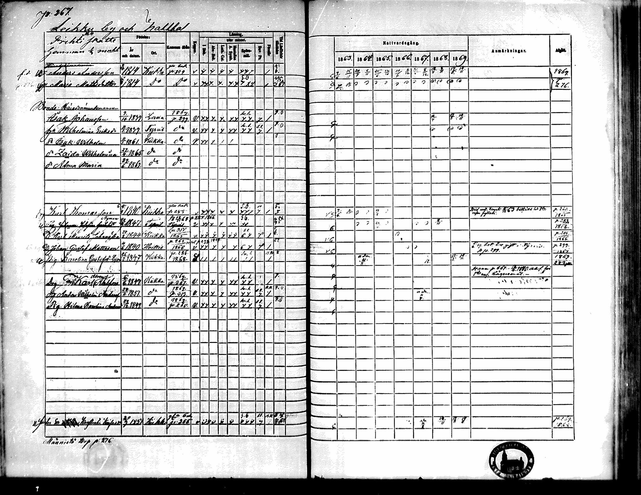 [ ../kirjat/Kirkonkirjat/kiikka/rippikirja_1863-1870_mko130-141/kuvat/238.jpg ]
