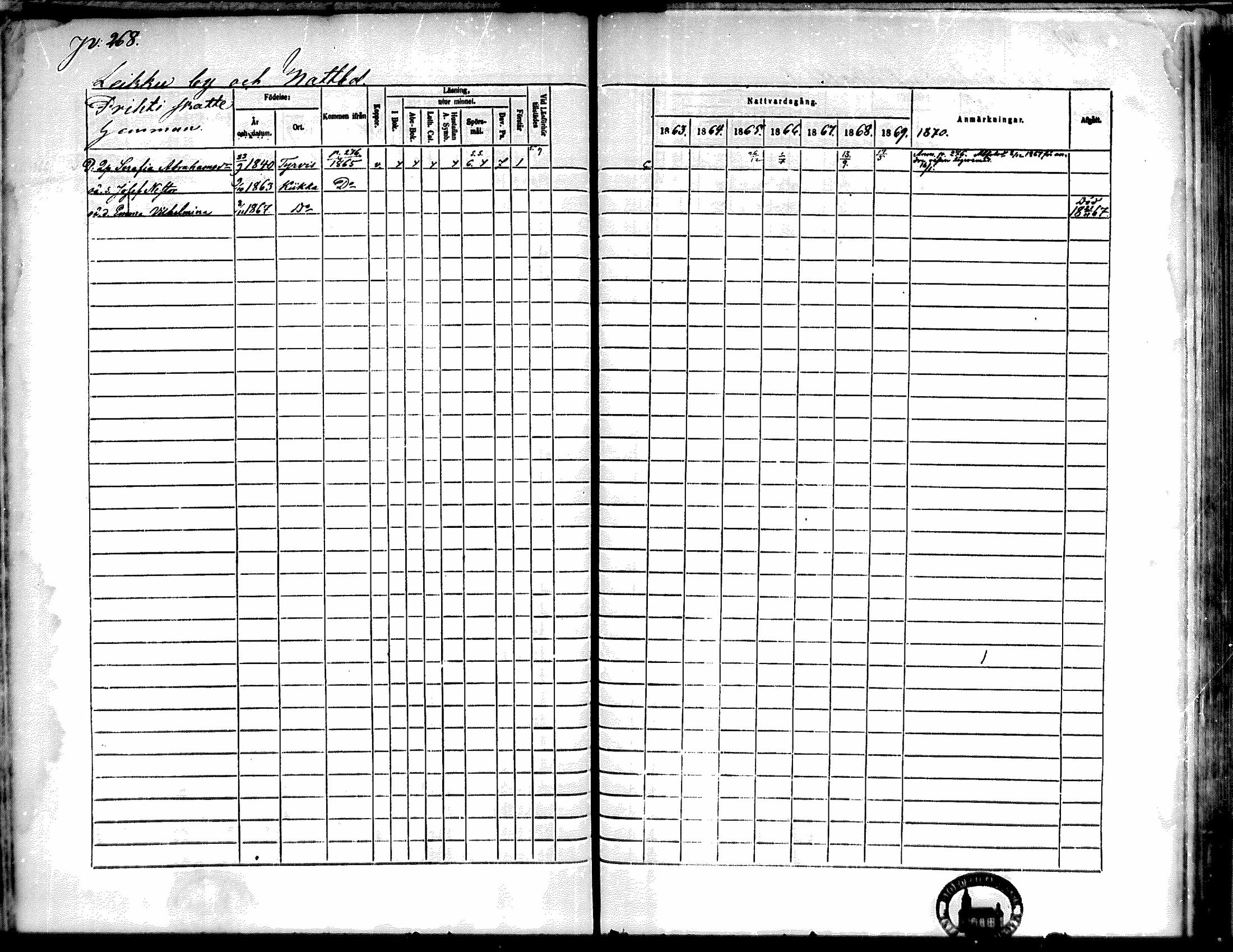 [ ../kirjat/Kirkonkirjat/kiikka/rippikirja_1863-1870_mko130-141/kuvat/239.jpg ]