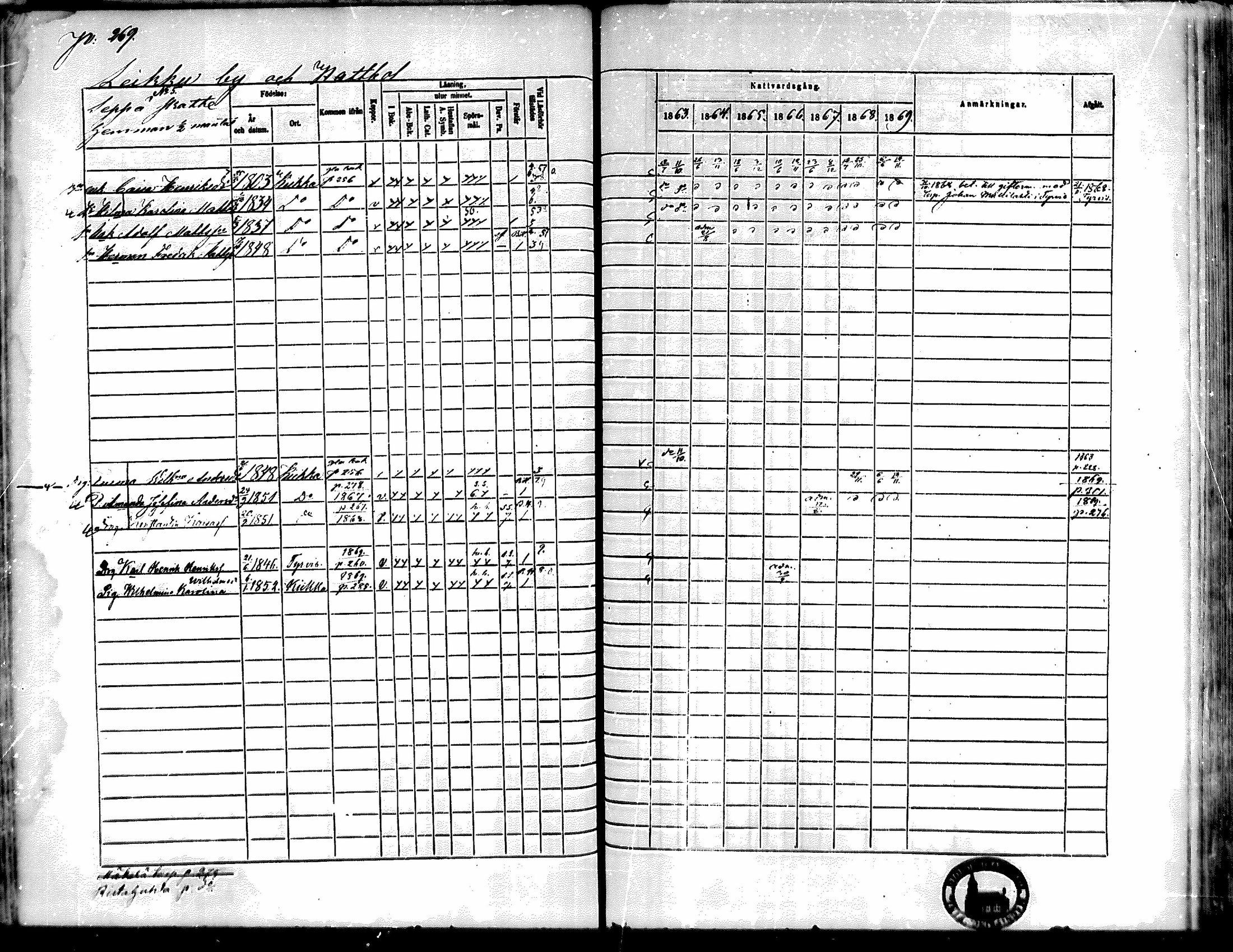 [ ../kirjat/Kirkonkirjat/kiikka/rippikirja_1863-1870_mko130-141/kuvat/240.jpg ]