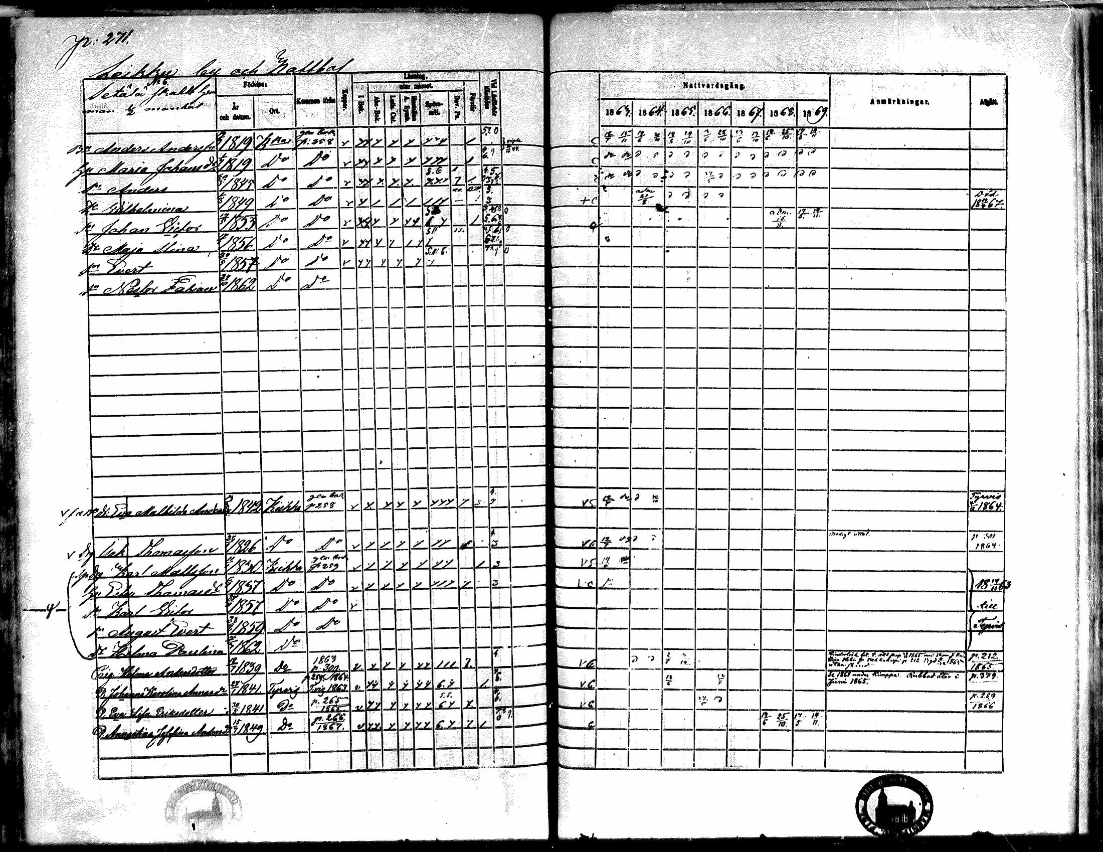 [ ../kirjat/Kirkonkirjat/kiikka/rippikirja_1863-1870_mko130-141/kuvat/241.jpg ]