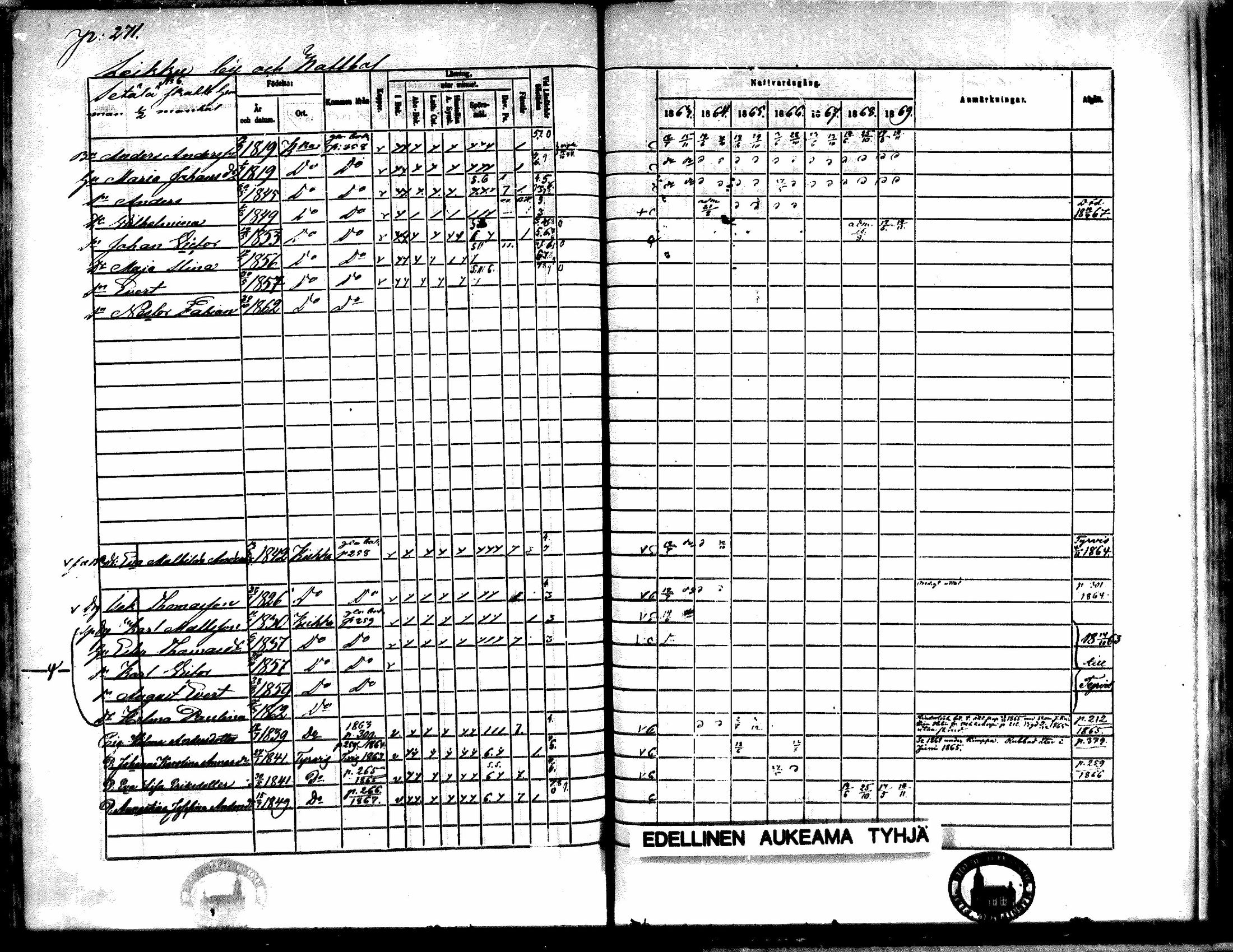[ ../kirjat/Kirkonkirjat/kiikka/rippikirja_1863-1870_mko130-141/kuvat/242.jpg ]