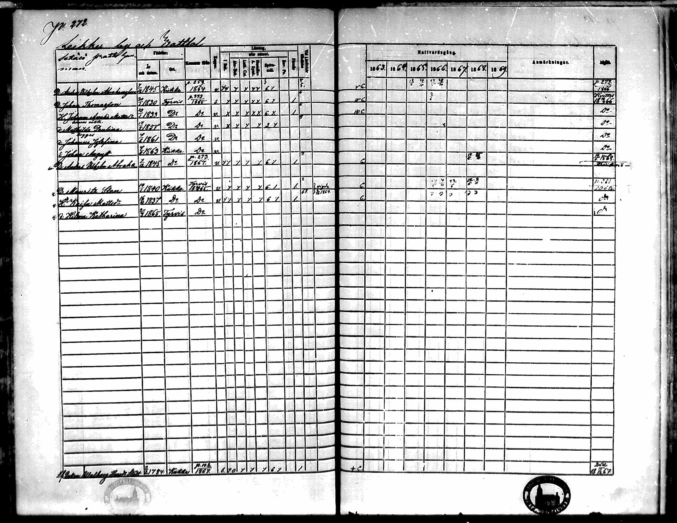[ ../kirjat/Kirkonkirjat/kiikka/rippikirja_1863-1870_mko130-141/kuvat/243.jpg ]
