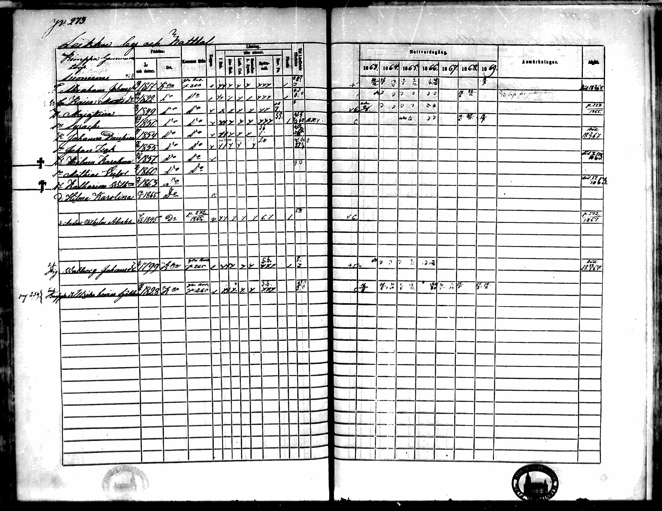 [ ../kirjat/Kirkonkirjat/kiikka/rippikirja_1863-1870_mko130-141/kuvat/244.jpg ]