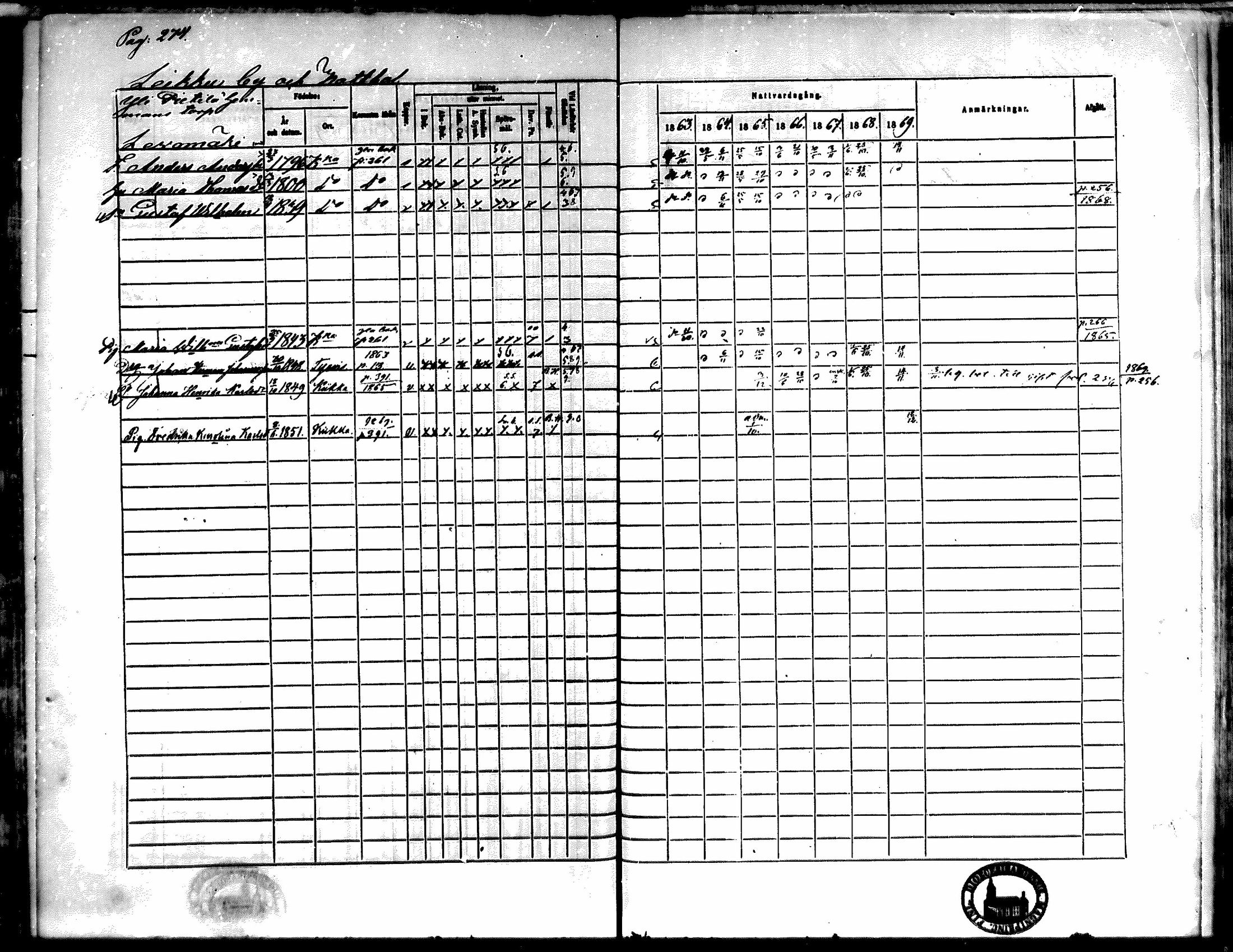 [ ../kirjat/Kirkonkirjat/kiikka/rippikirja_1863-1870_mko130-141/kuvat/245.jpg ]