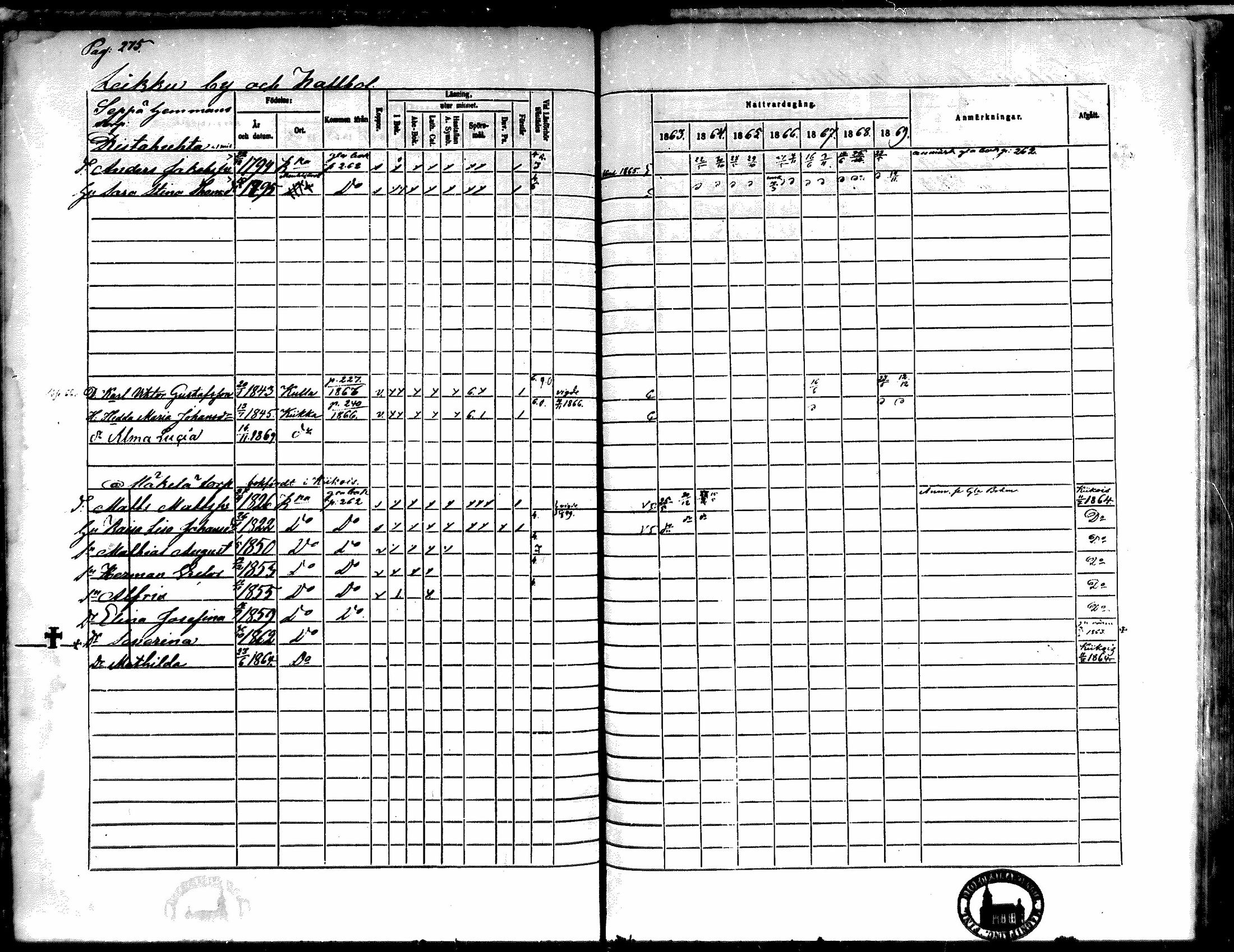 [ ../kirjat/Kirkonkirjat/kiikka/rippikirja_1863-1870_mko130-141/kuvat/246.jpg ]