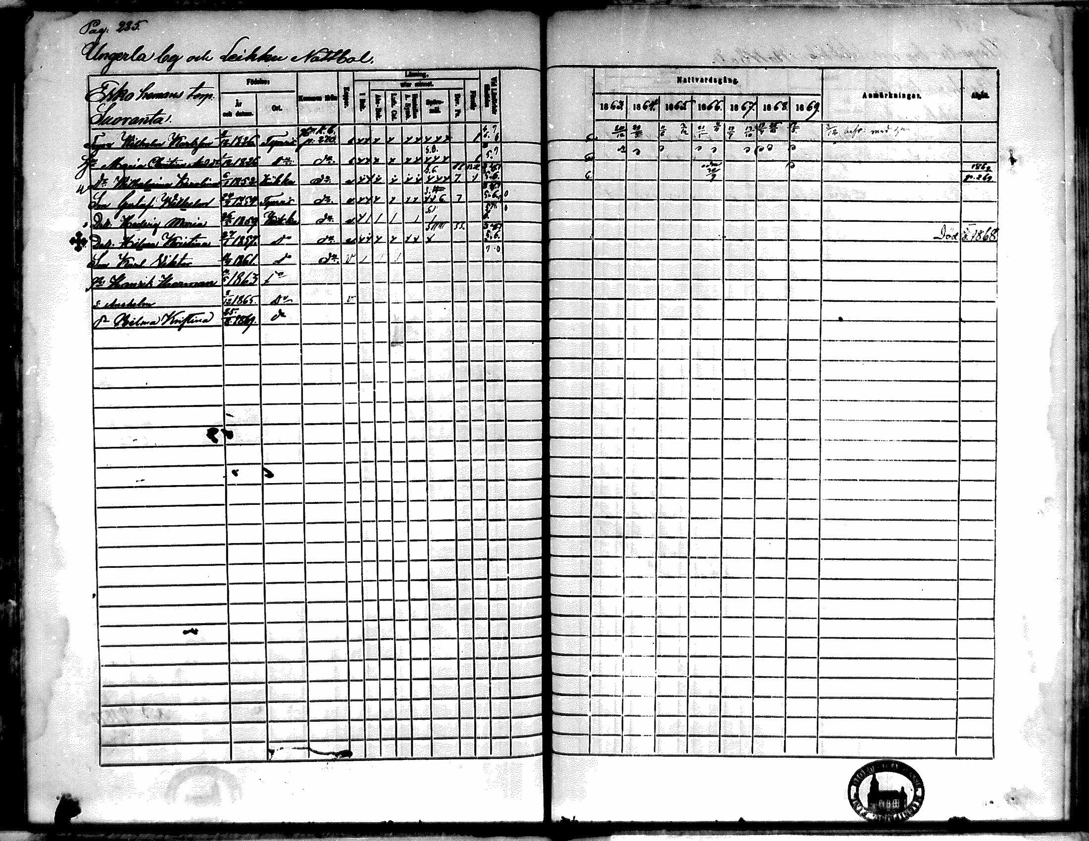 [ ../kirjat/Kirkonkirjat/kiikka/rippikirja_1863-1870_mko130-141/kuvat/254.jpg ]