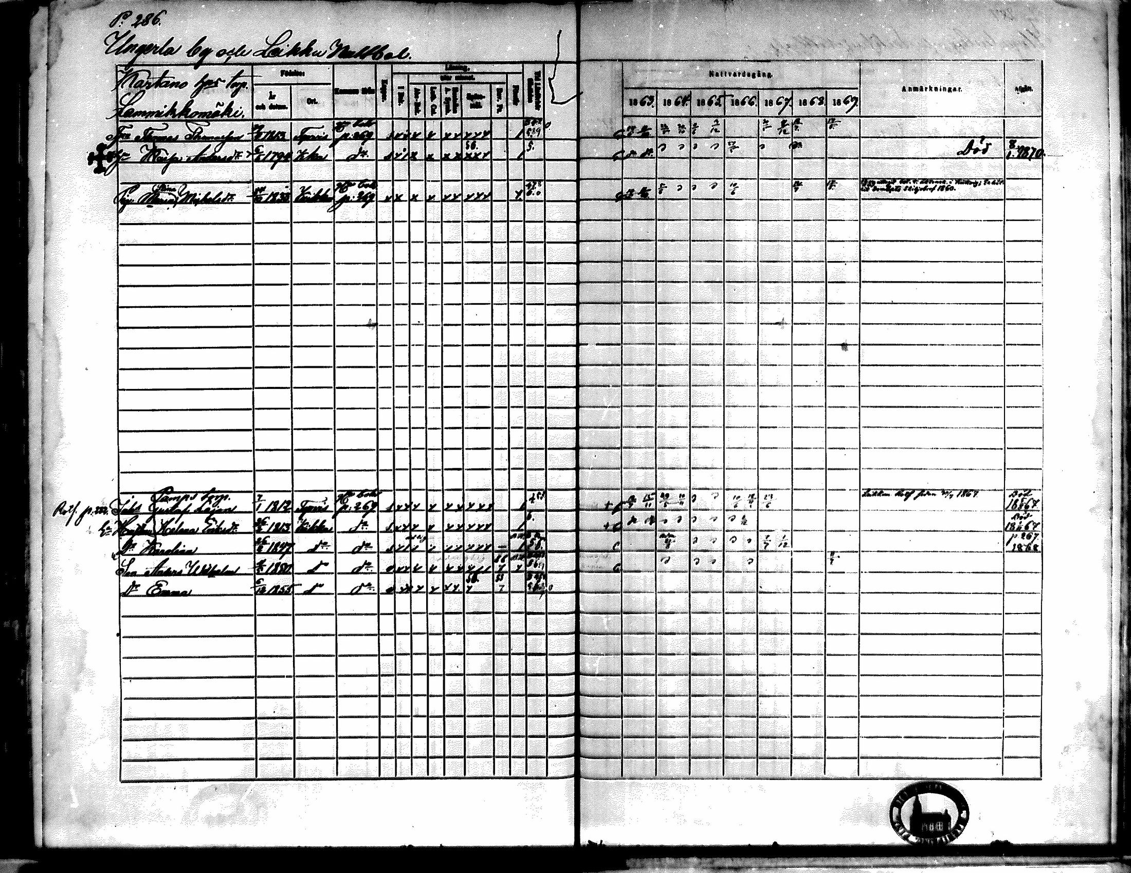 [ ../kirjat/Kirkonkirjat/kiikka/rippikirja_1863-1870_mko130-141/kuvat/255.jpg ]