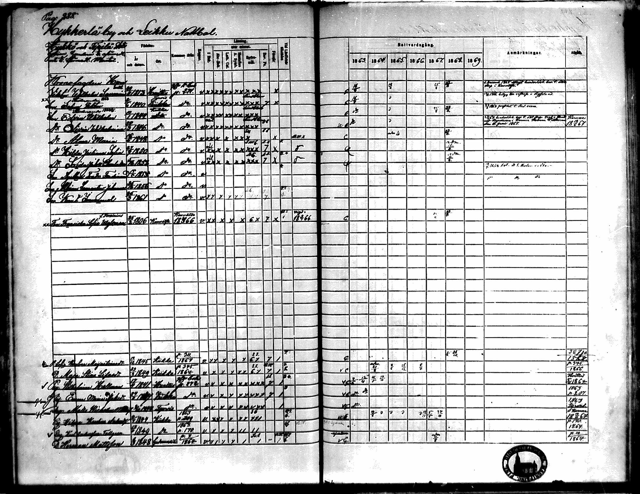 [ ../kirjat/Kirkonkirjat/kiikka/rippikirja_1863-1870_mko130-141/kuvat/257.jpg ]