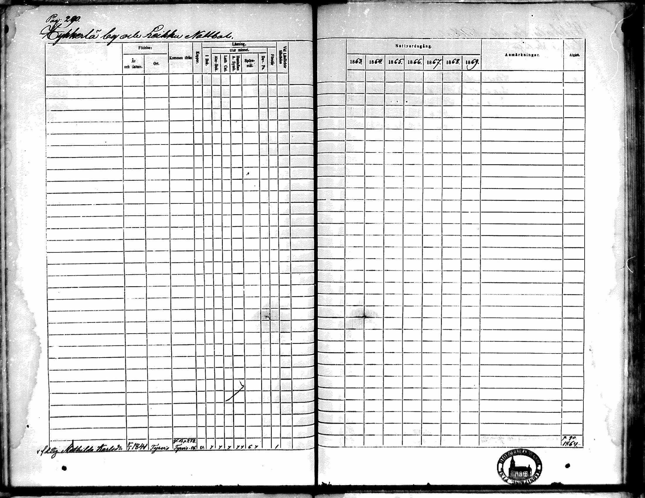 [ ../kirjat/Kirkonkirjat/kiikka/rippikirja_1863-1870_mko130-141/kuvat/259.jpg ]