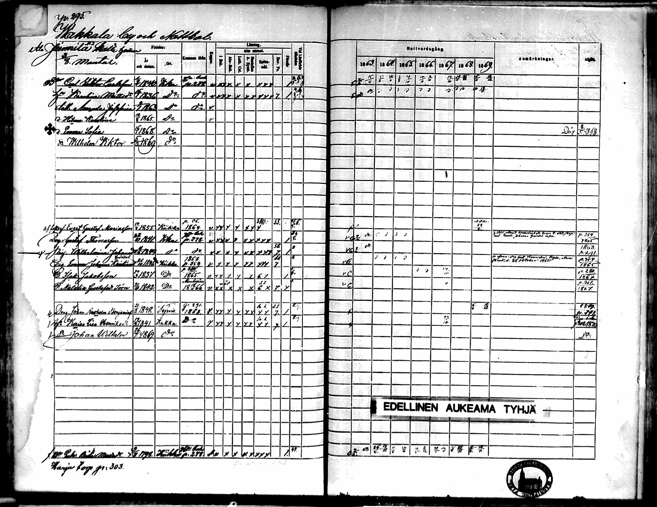[ ../kirjat/Kirkonkirjat/kiikka/rippikirja_1863-1870_mko130-141/kuvat/262.jpg ]