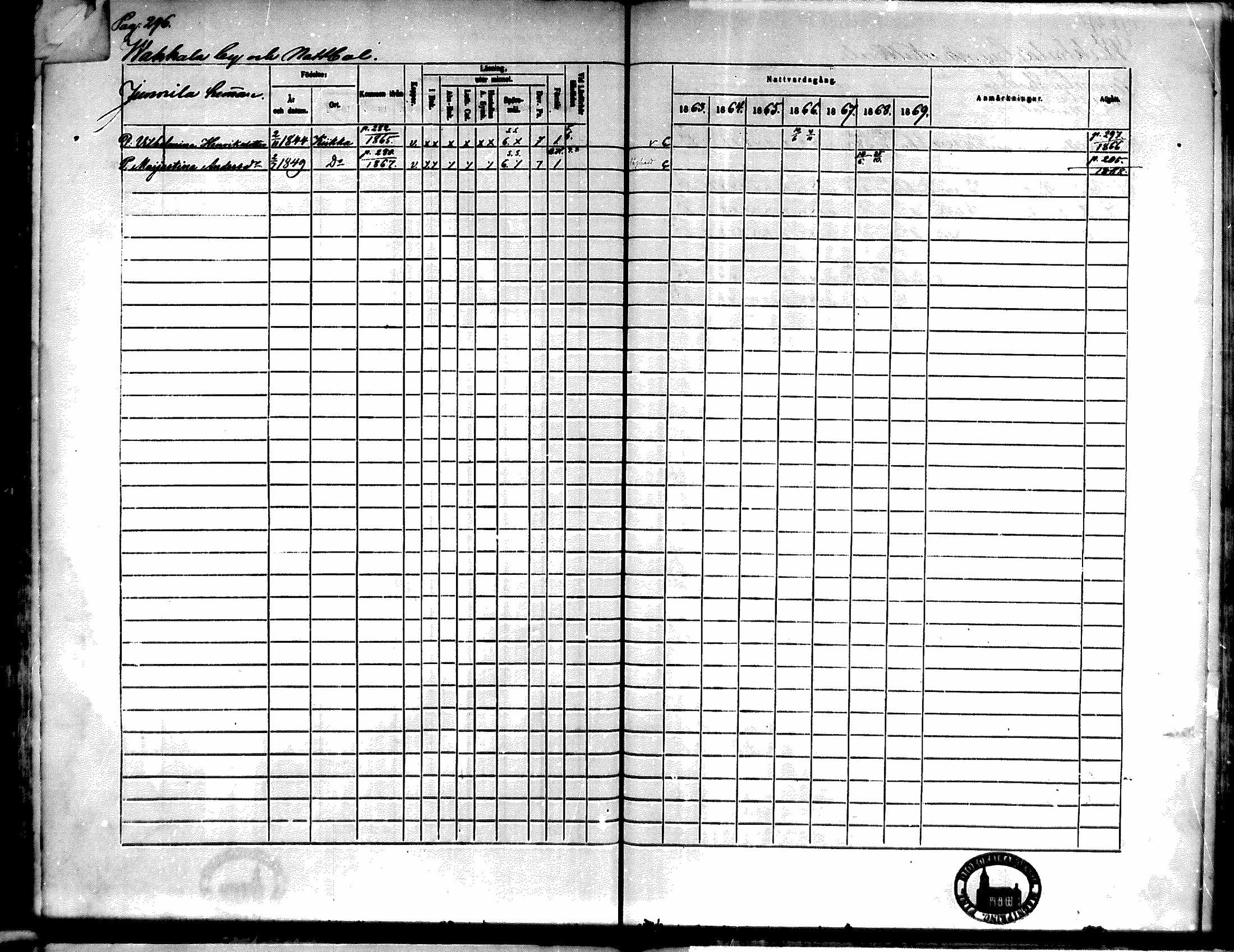 [ ../kirjat/Kirkonkirjat/kiikka/rippikirja_1863-1870_mko130-141/kuvat/263.jpg ]