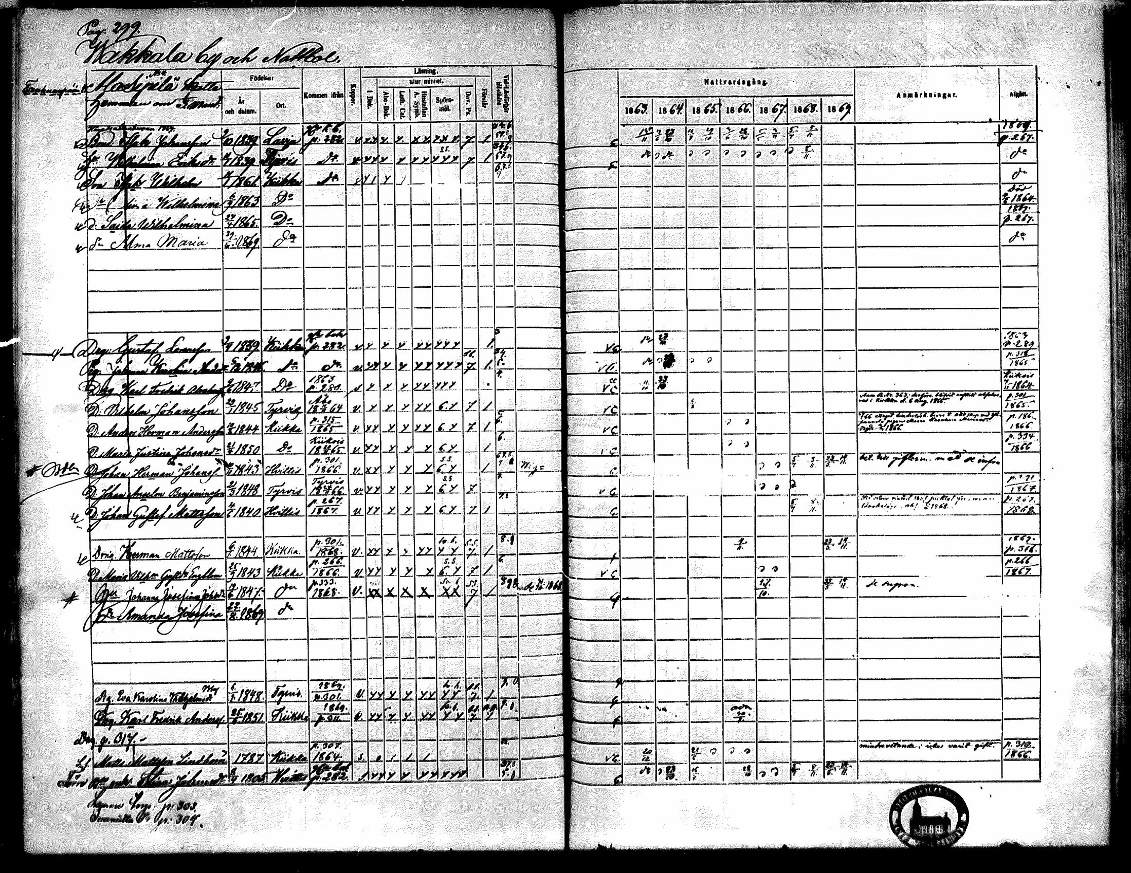 [ ../kirjat/Kirkonkirjat/kiikka/rippikirja_1863-1870_mko130-141/kuvat/266.jpg ]