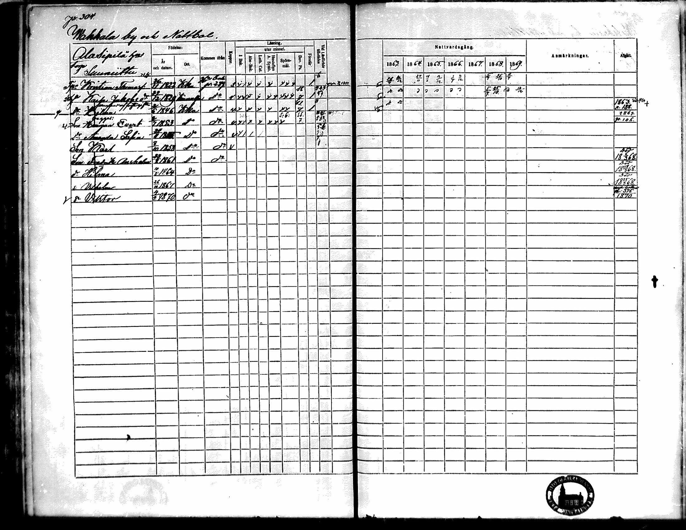 [ ../kirjat/Kirkonkirjat/kiikka/rippikirja_1863-1870_mko130-141/kuvat/270.jpg ]