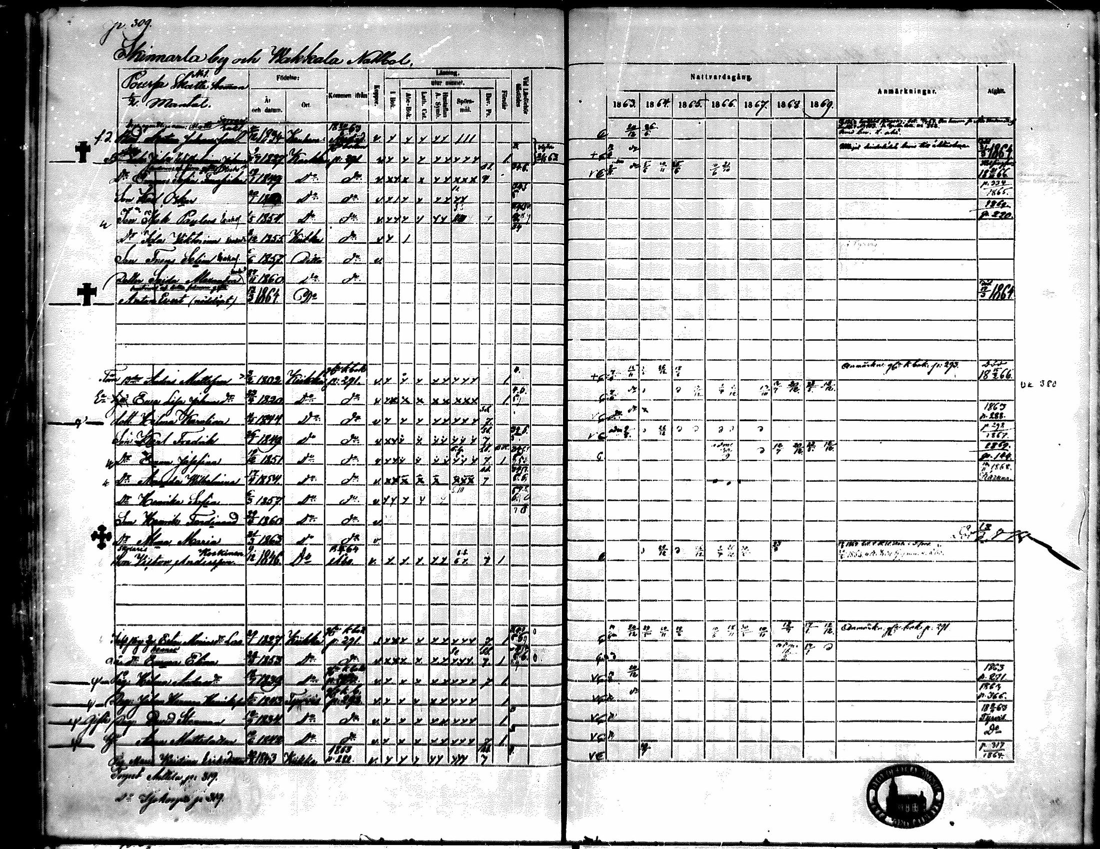 [ ../kirjat/Kirkonkirjat/kiikka/rippikirja_1863-1870_mko130-141/kuvat/275.jpg ]