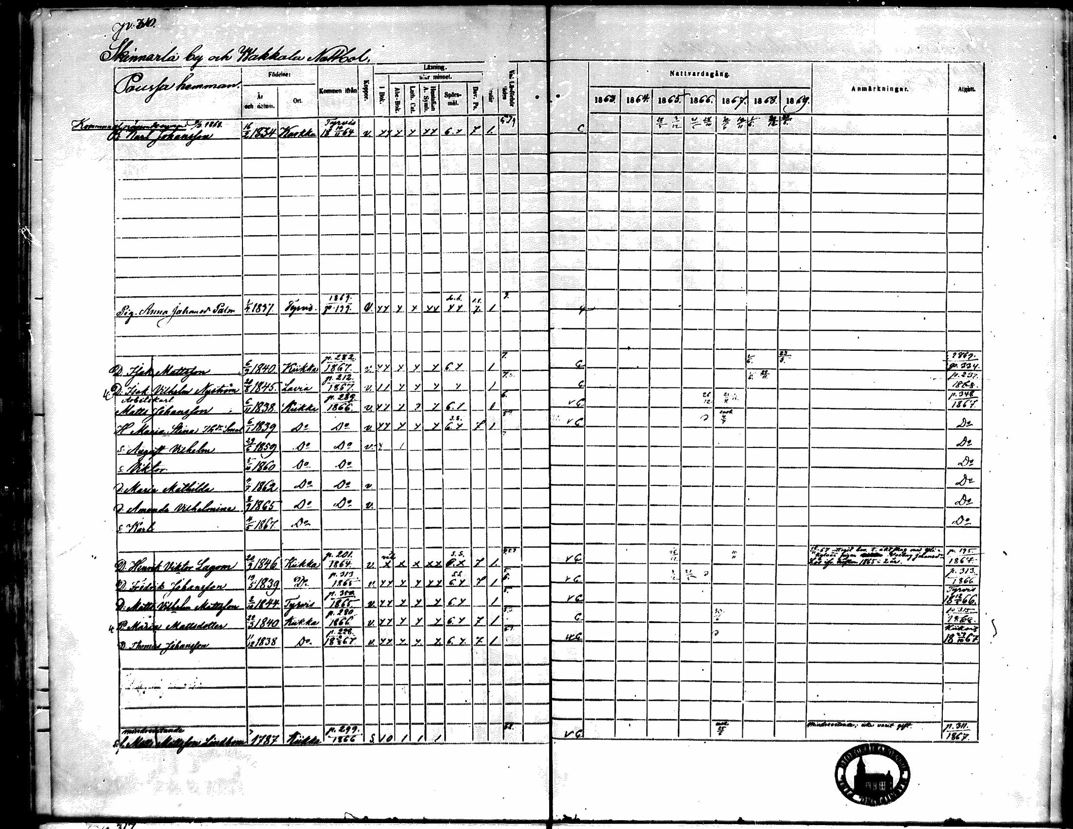 [ ../kirjat/Kirkonkirjat/kiikka/rippikirja_1863-1870_mko130-141/kuvat/276.jpg ]