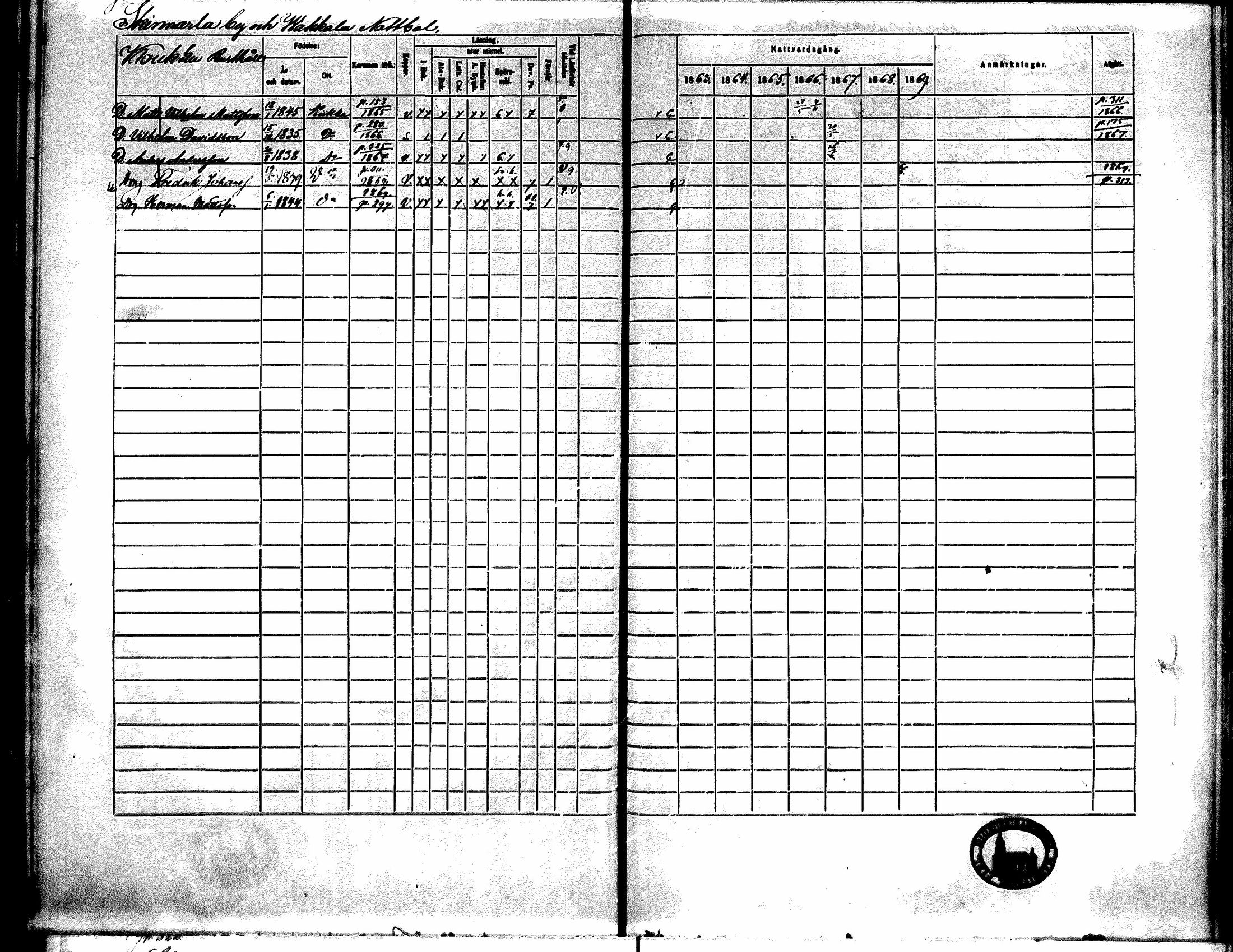 [ ../kirjat/Kirkonkirjat/kiikka/rippikirja_1863-1870_mko130-141/kuvat/281.jpg ]