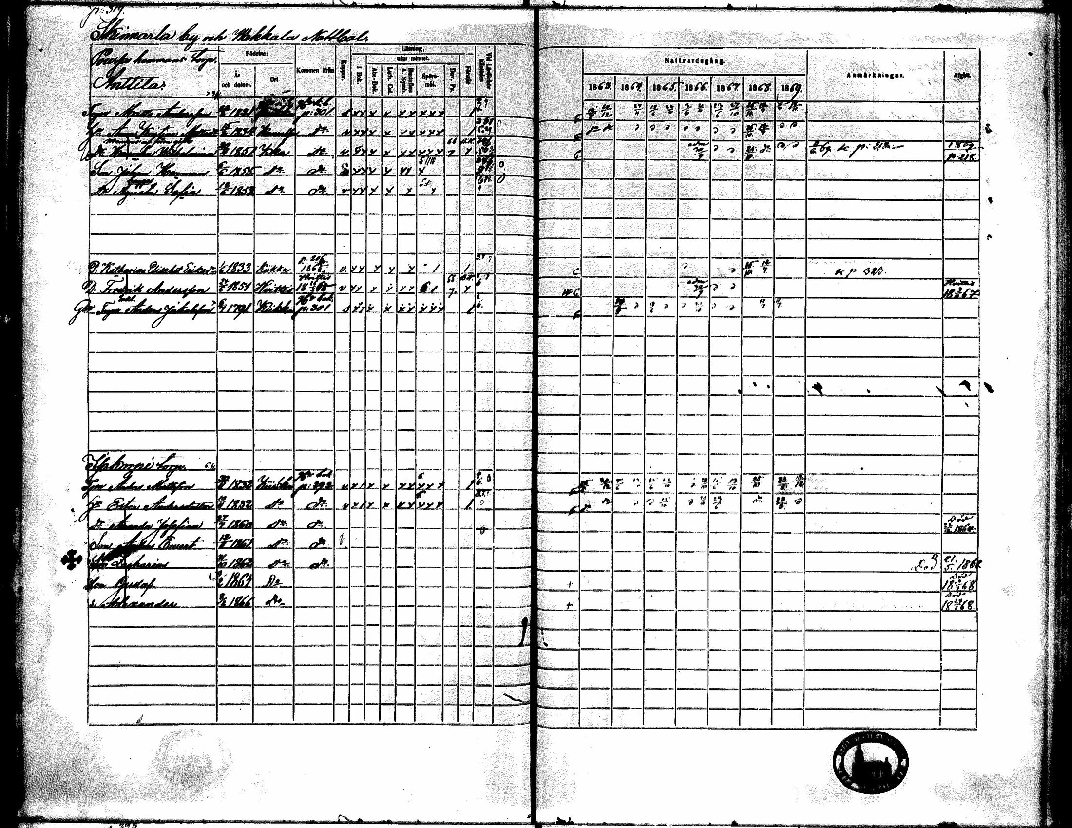 [ ../kirjat/Kirkonkirjat/kiikka/rippikirja_1863-1870_mko130-141/kuvat/284.jpg ]