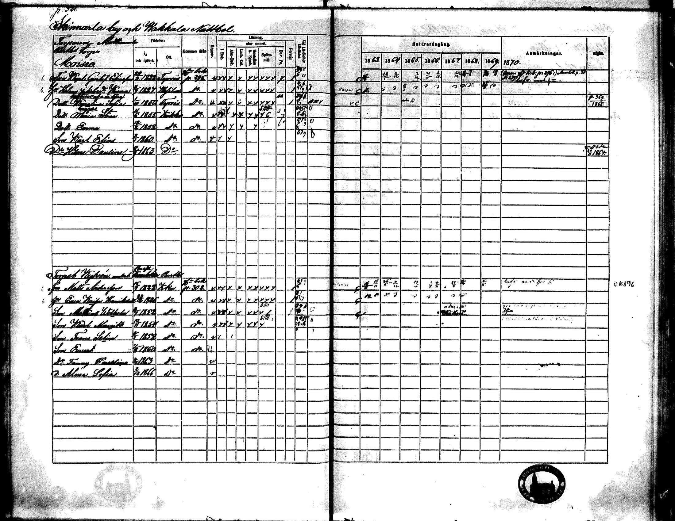 [ ../kirjat/Kirkonkirjat/kiikka/rippikirja_1863-1870_mko130-141/kuvat/286.jpg ]