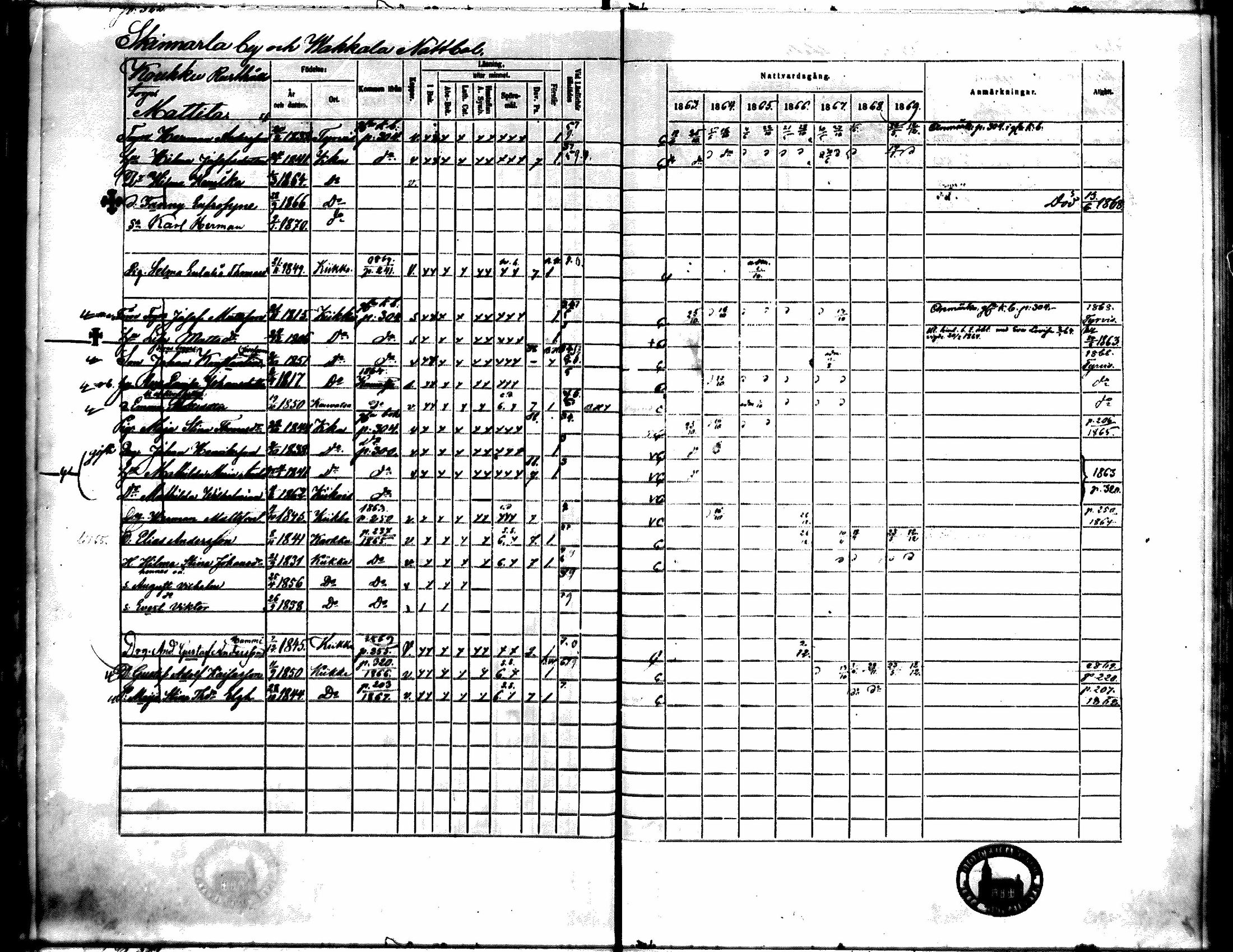 [ ../kirjat/Kirkonkirjat/kiikka/rippikirja_1863-1870_mko130-141/kuvat/287.jpg ]