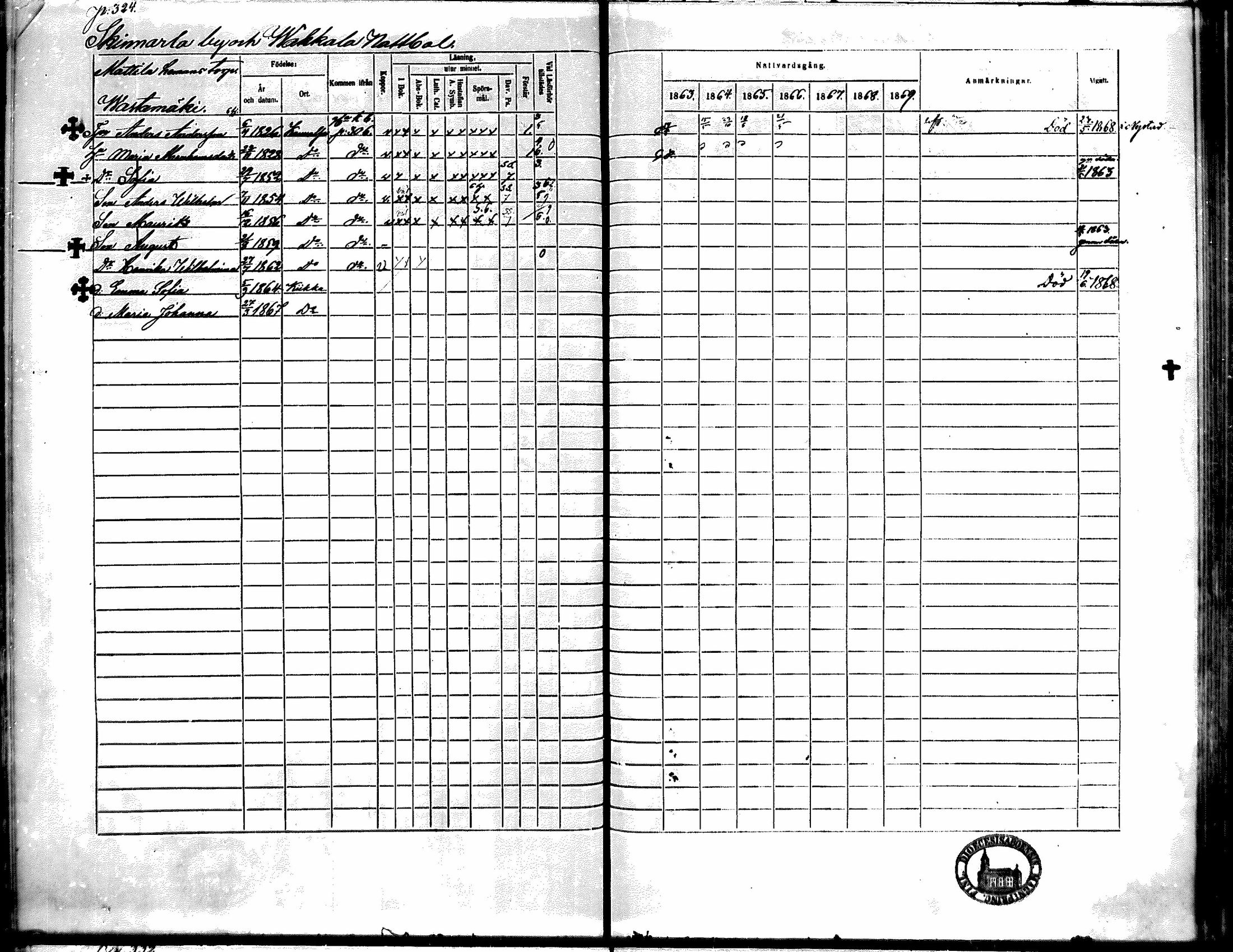 [ ../kirjat/Kirkonkirjat/kiikka/rippikirja_1863-1870_mko130-141/kuvat/289.jpg ]