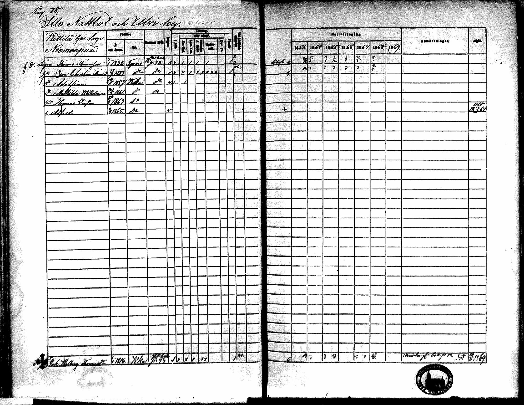 [ ../kirjat/Kirkonkirjat/kiikka/rippikirja_1863-1870_mko130-141/kuvat/69.jpg ]