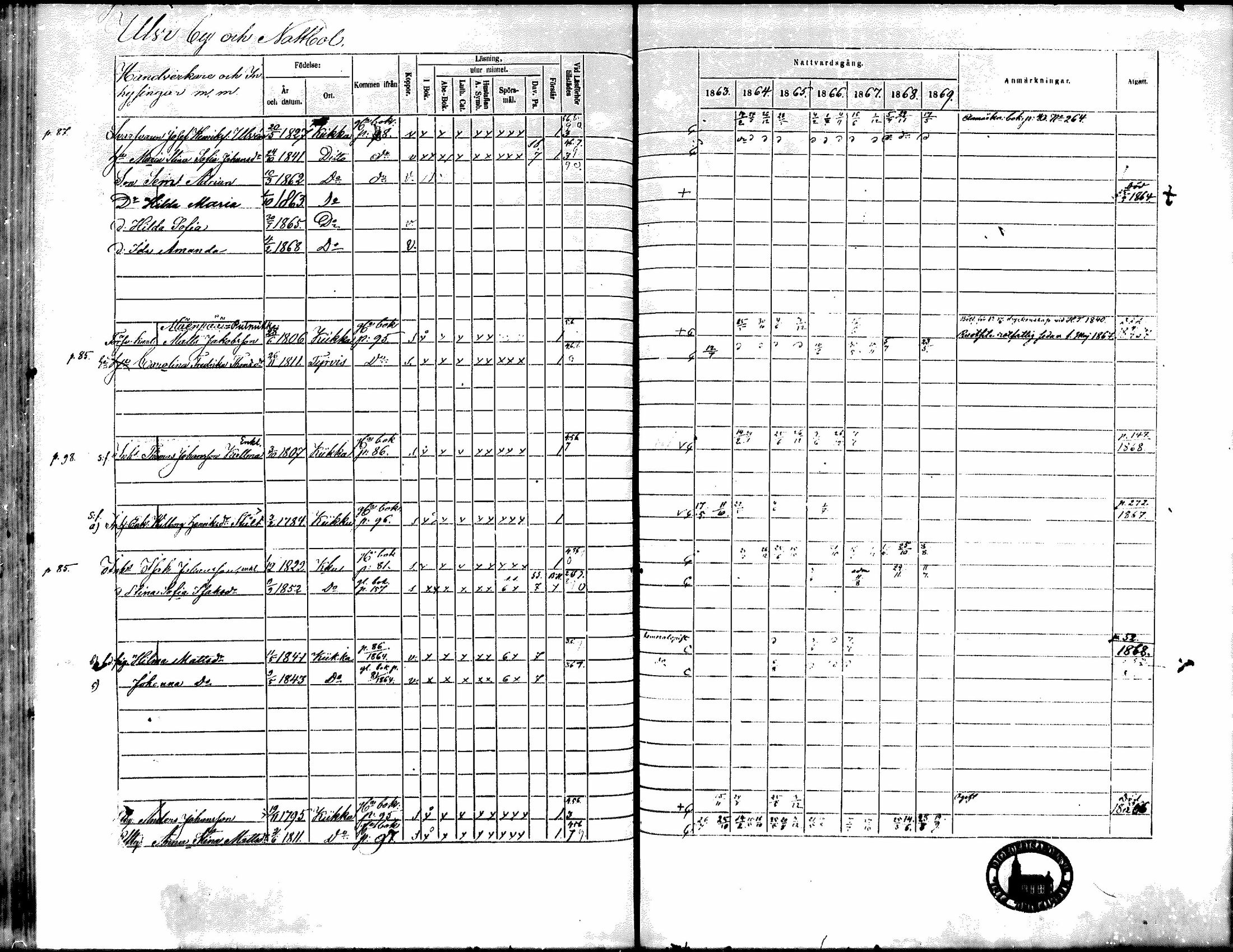 [ ../kirjat/Kirkonkirjat/kiikka/rippikirja_1863-1870_mko130-141/kuvat/91.jpg ]