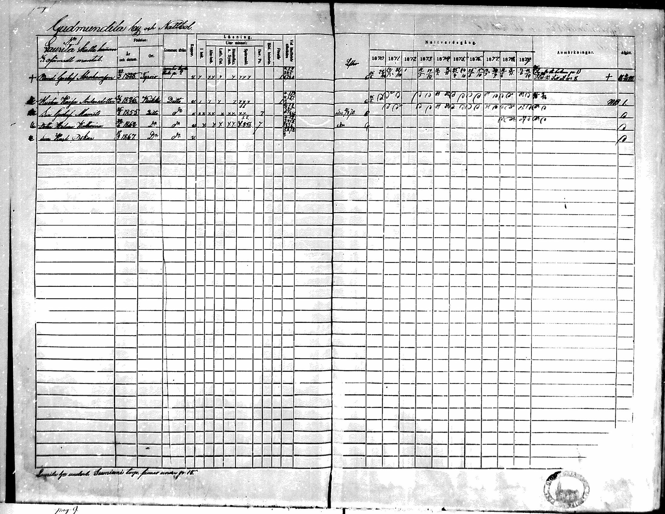[ ../kirjat/Kirkonkirjat/kiikka/rippikirja_1871-1880_mko142-156/kuvat/1.jpg ]