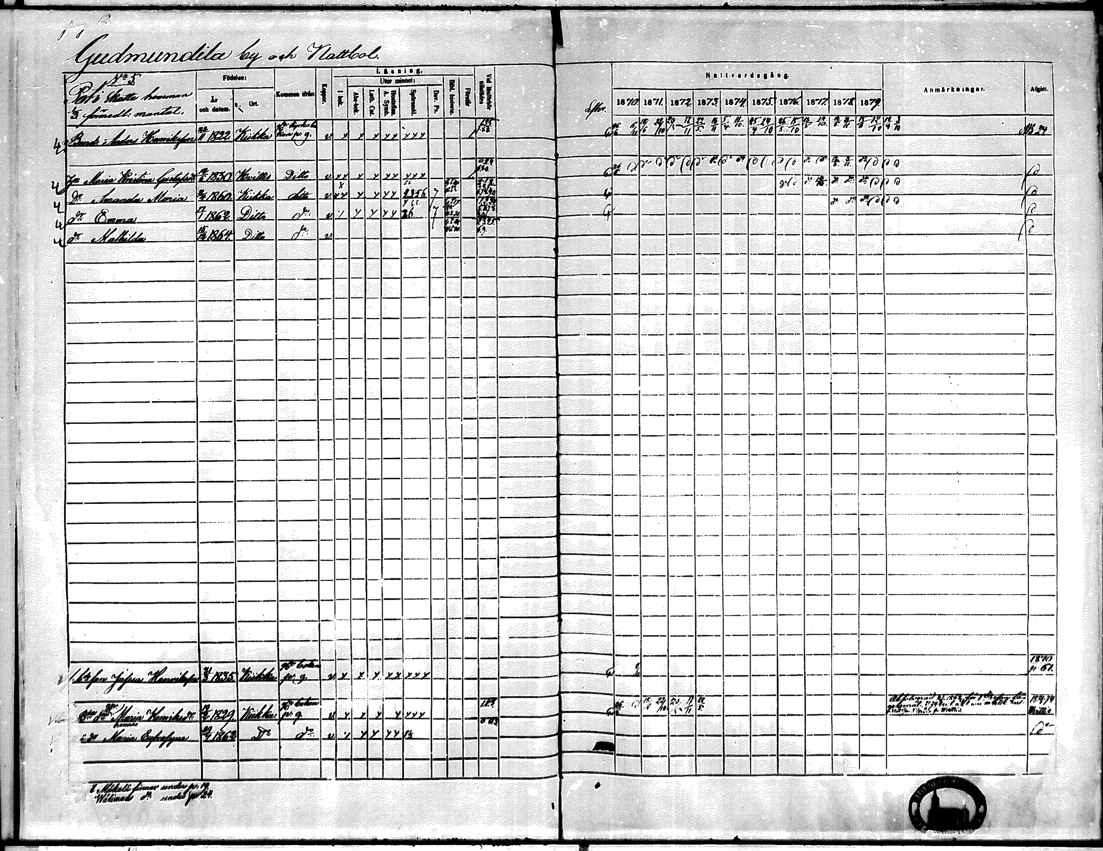 [ ../kirjat/Kirkonkirjat/kiikka/rippikirja_1871-1880_mko142-156/kuvat/10.jpg ]
